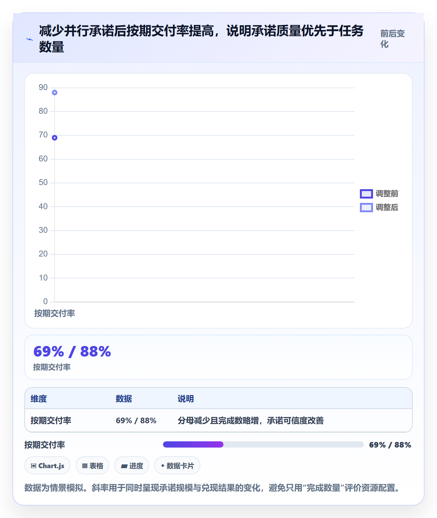 资源池管理方法大全:产品经理资源管理效率提升落地清单