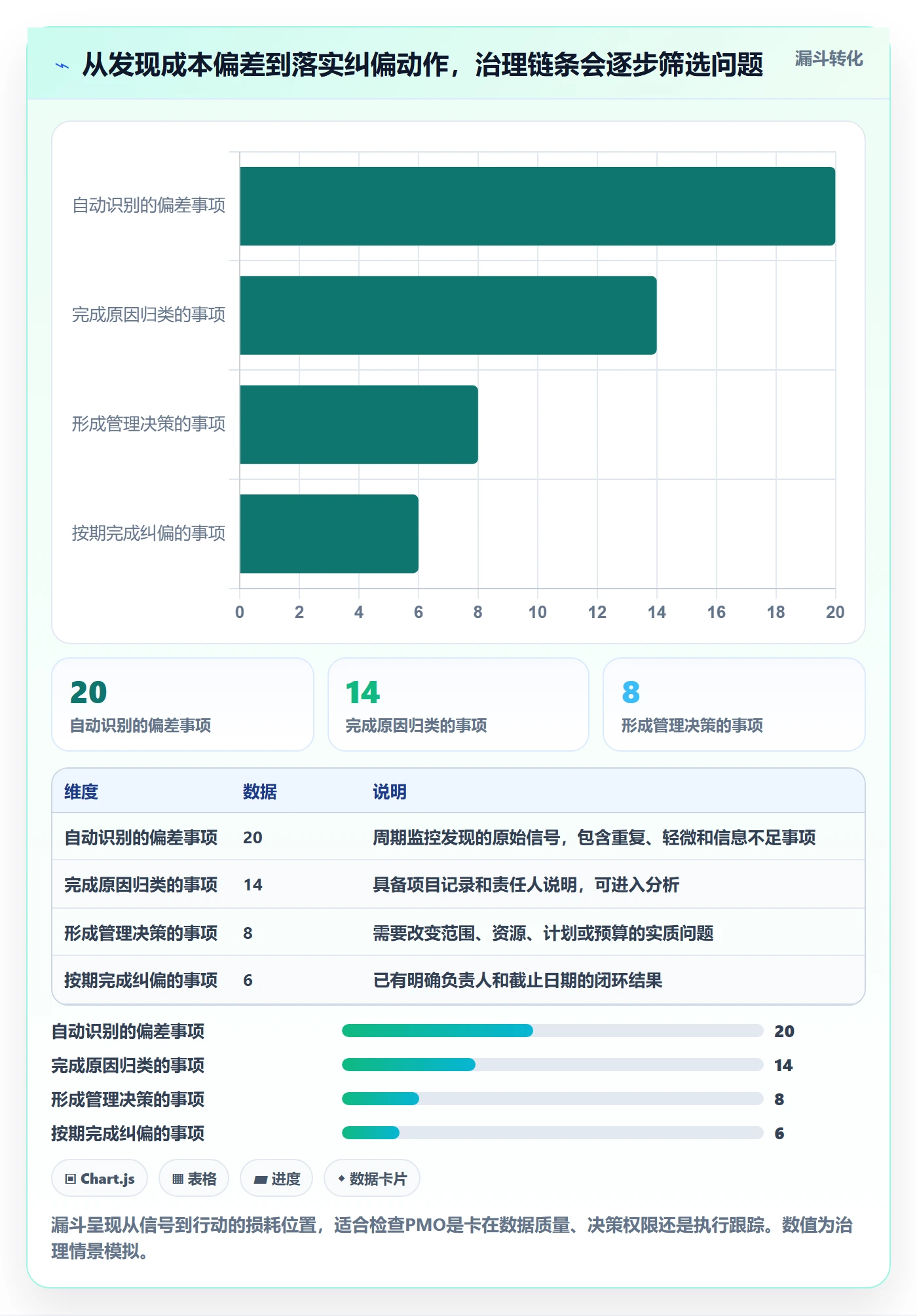 成本管理人力成本教程:PMO最佳实践,避坑指南