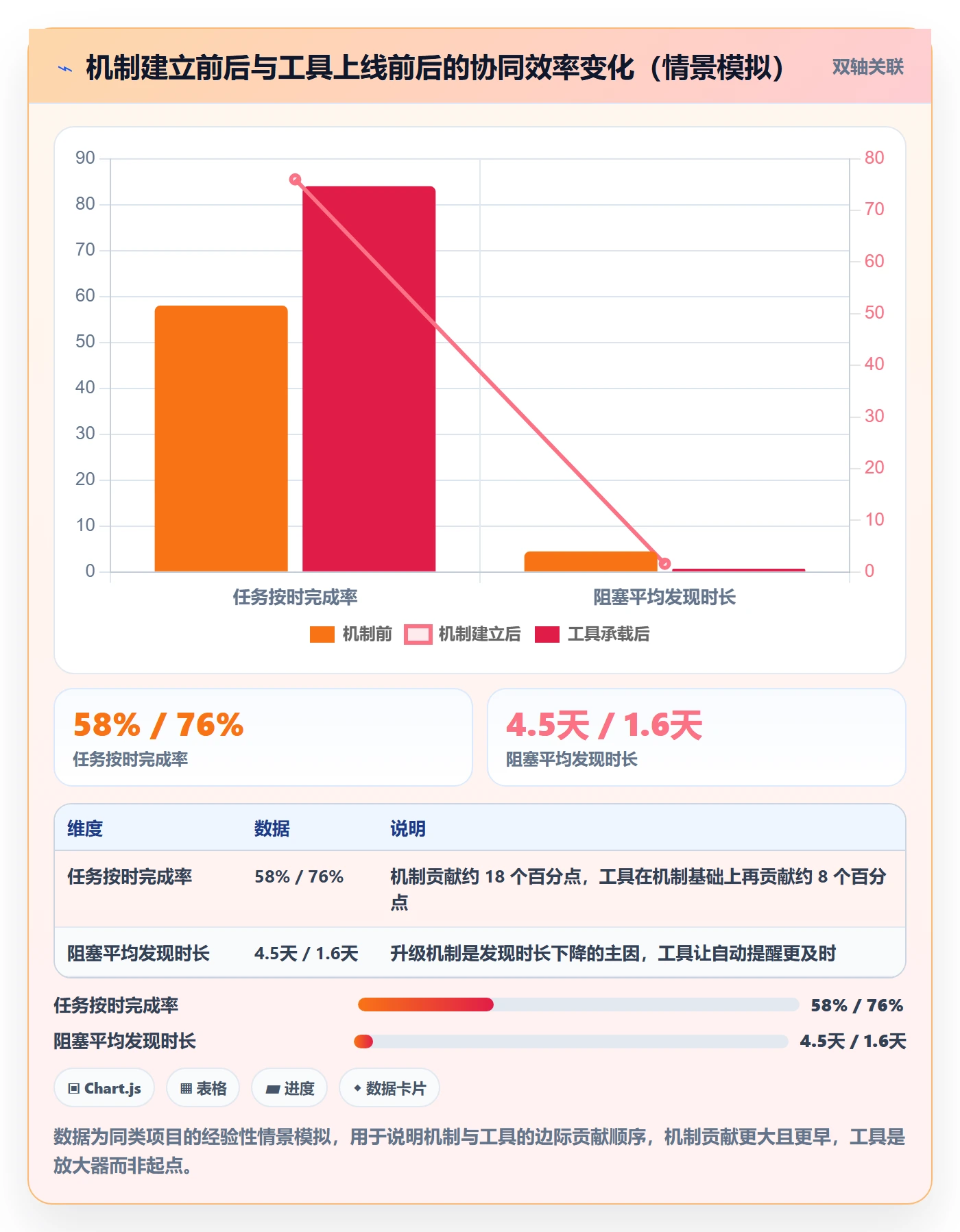 开始怎么做？项目负责人协同管理：任务执行从0到1