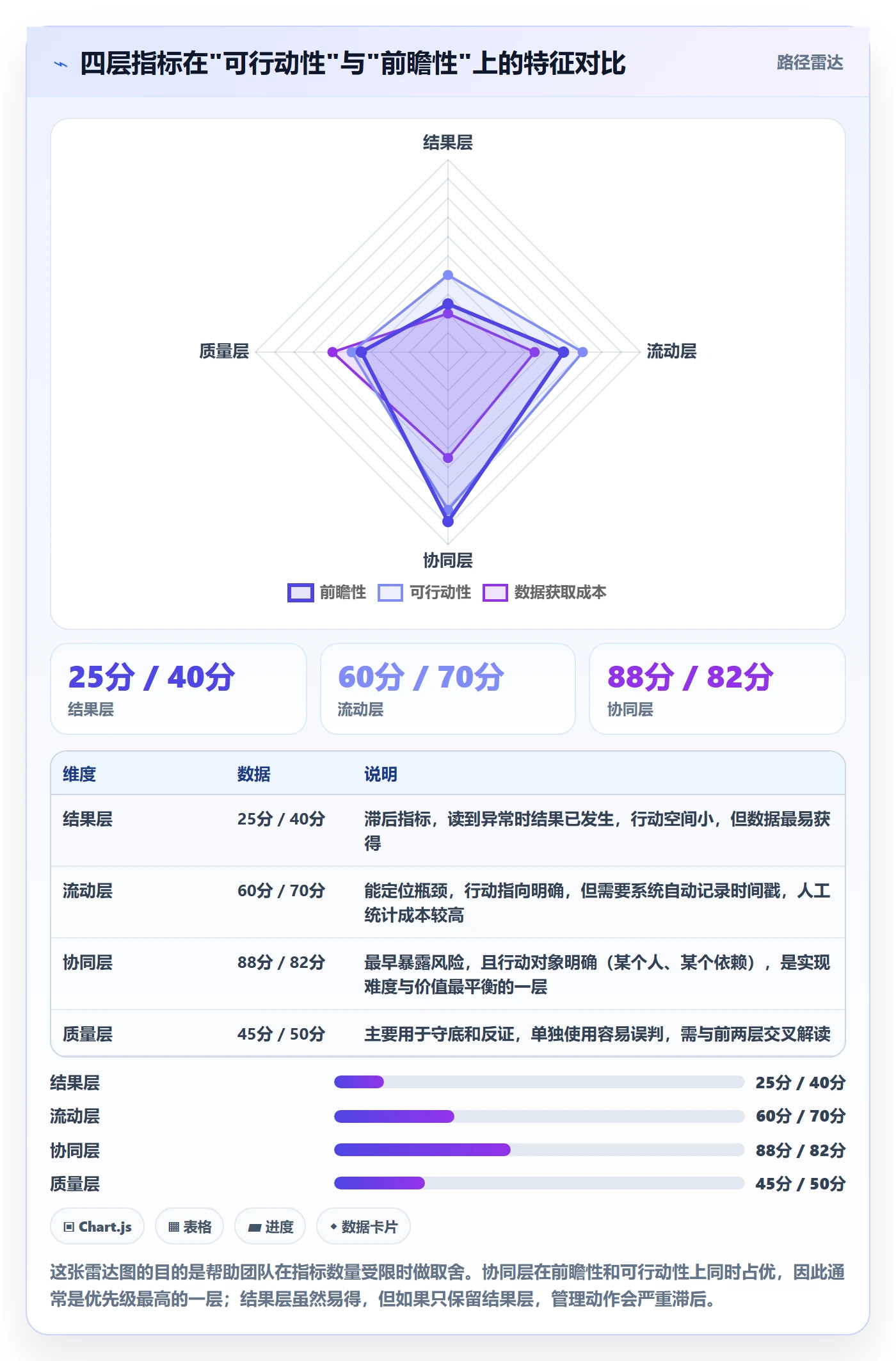 进度日志流程与规范：产品经理进度跟踪协同管理关键指标