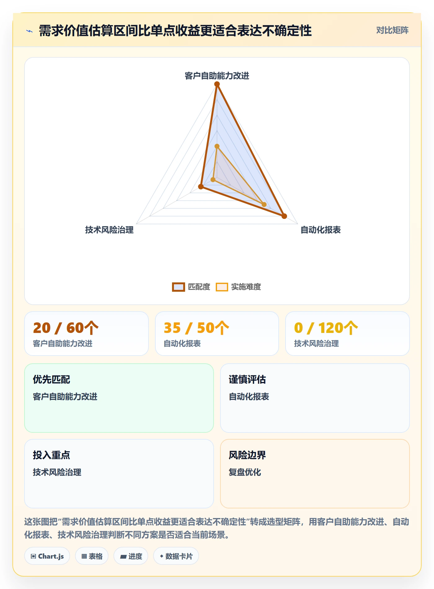 需求优先级管理方法大全：研发团队需求排期最佳实践落地清单