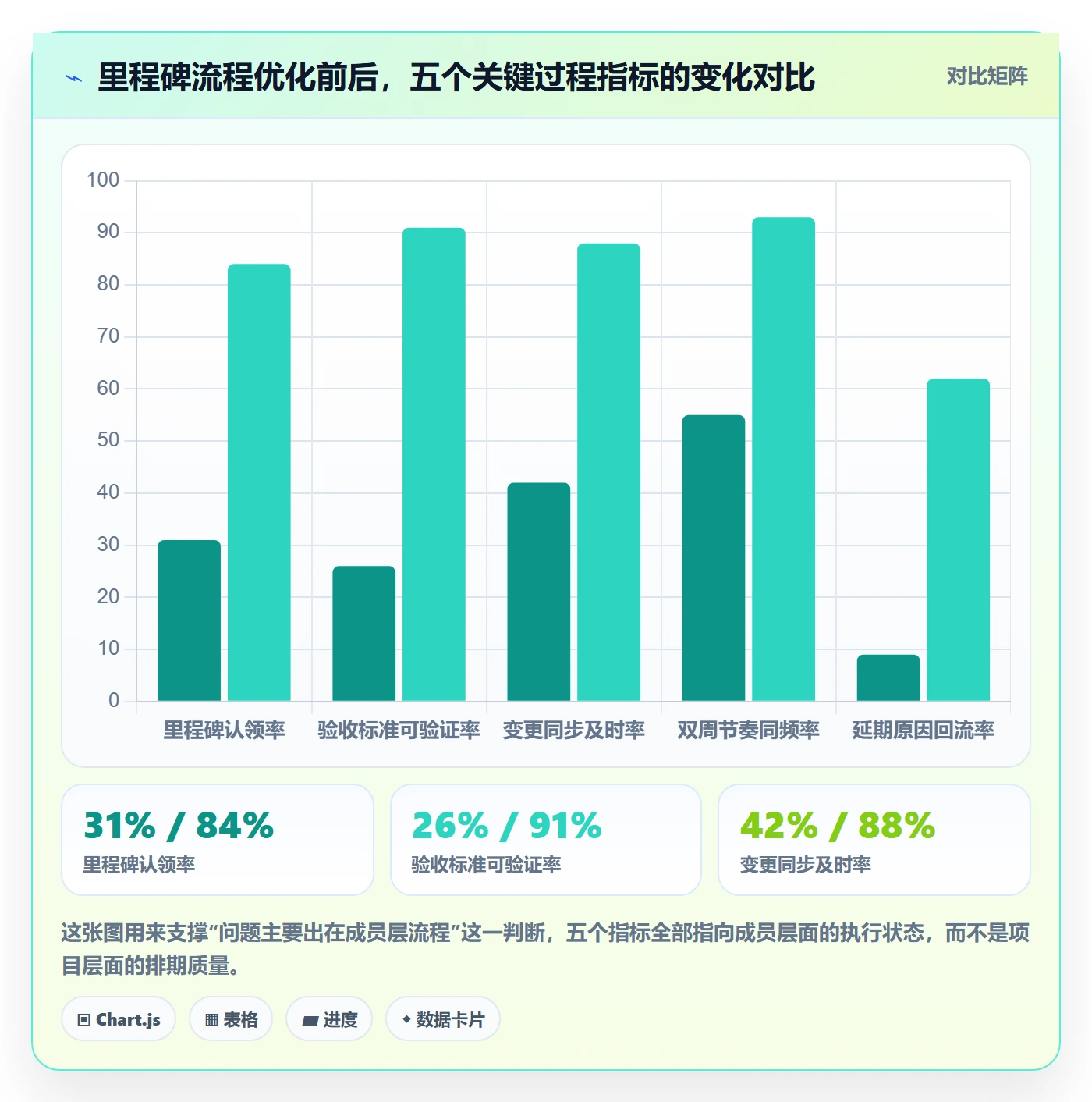 里程碑计划最佳实践：项目成员里程碑流程优化，常见问题