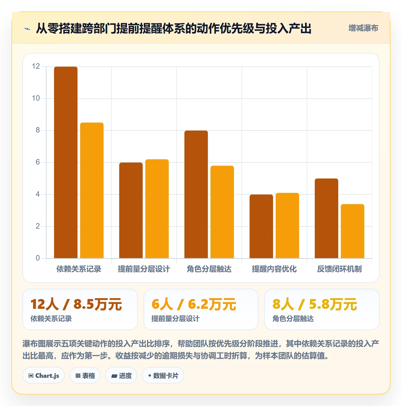 任务提醒提前提醒全流程:跨部门团队数据分析与一文讲清