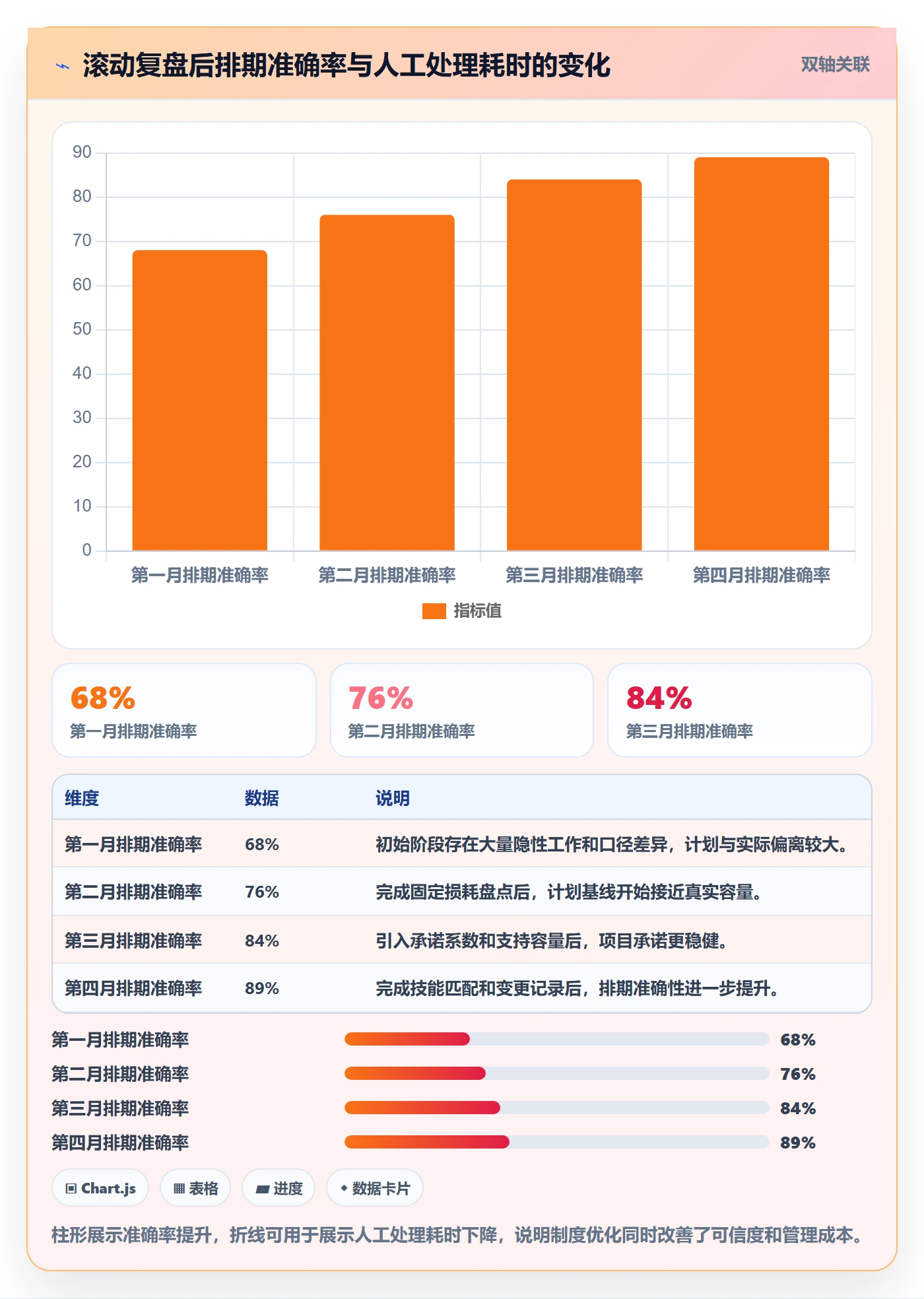 人力资源计划如何做好可用工时？产品经理制度设计与操作步骤