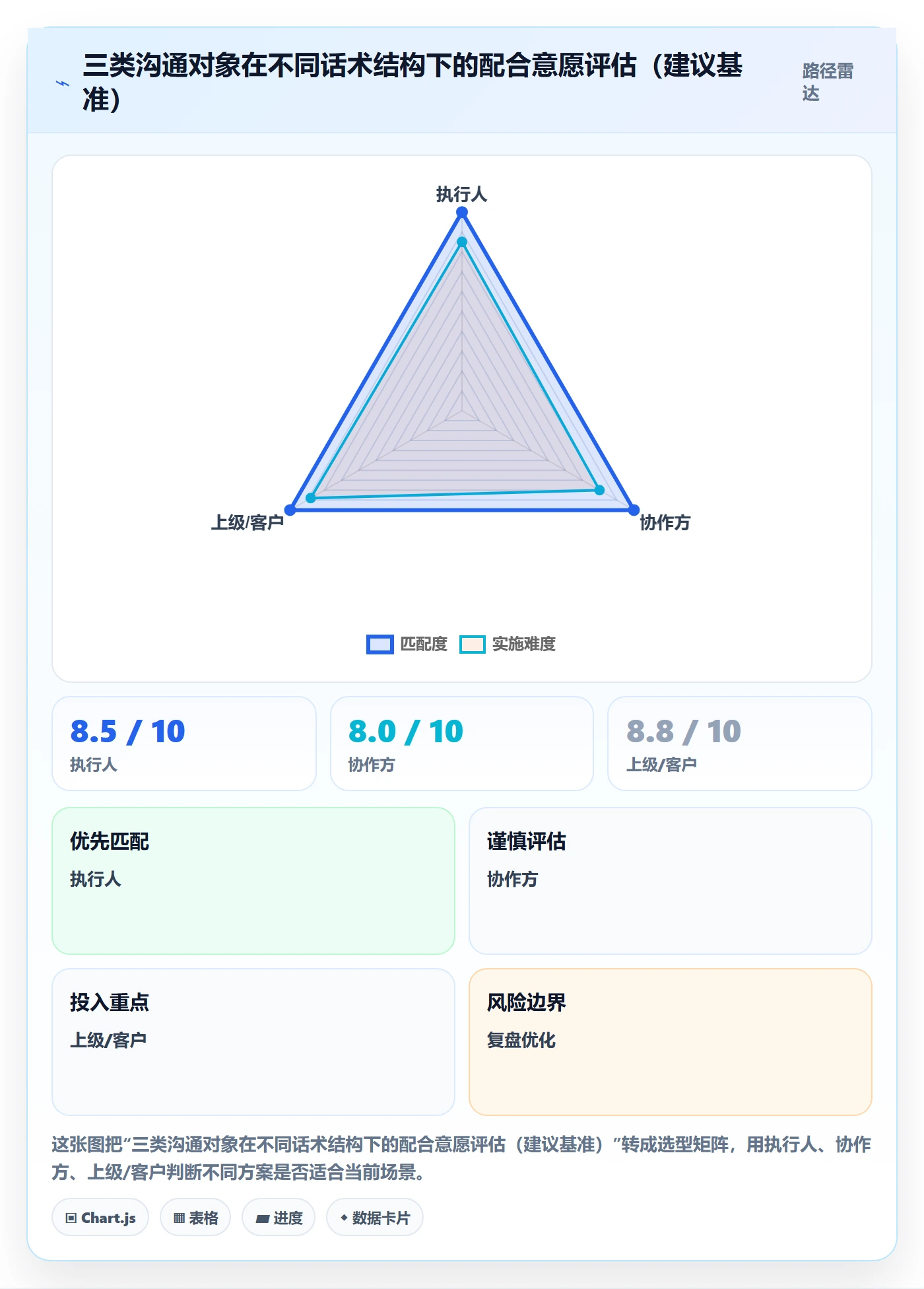 到期提醒管理指南:项目经理如何做好任务提醒,最佳实践全流程
