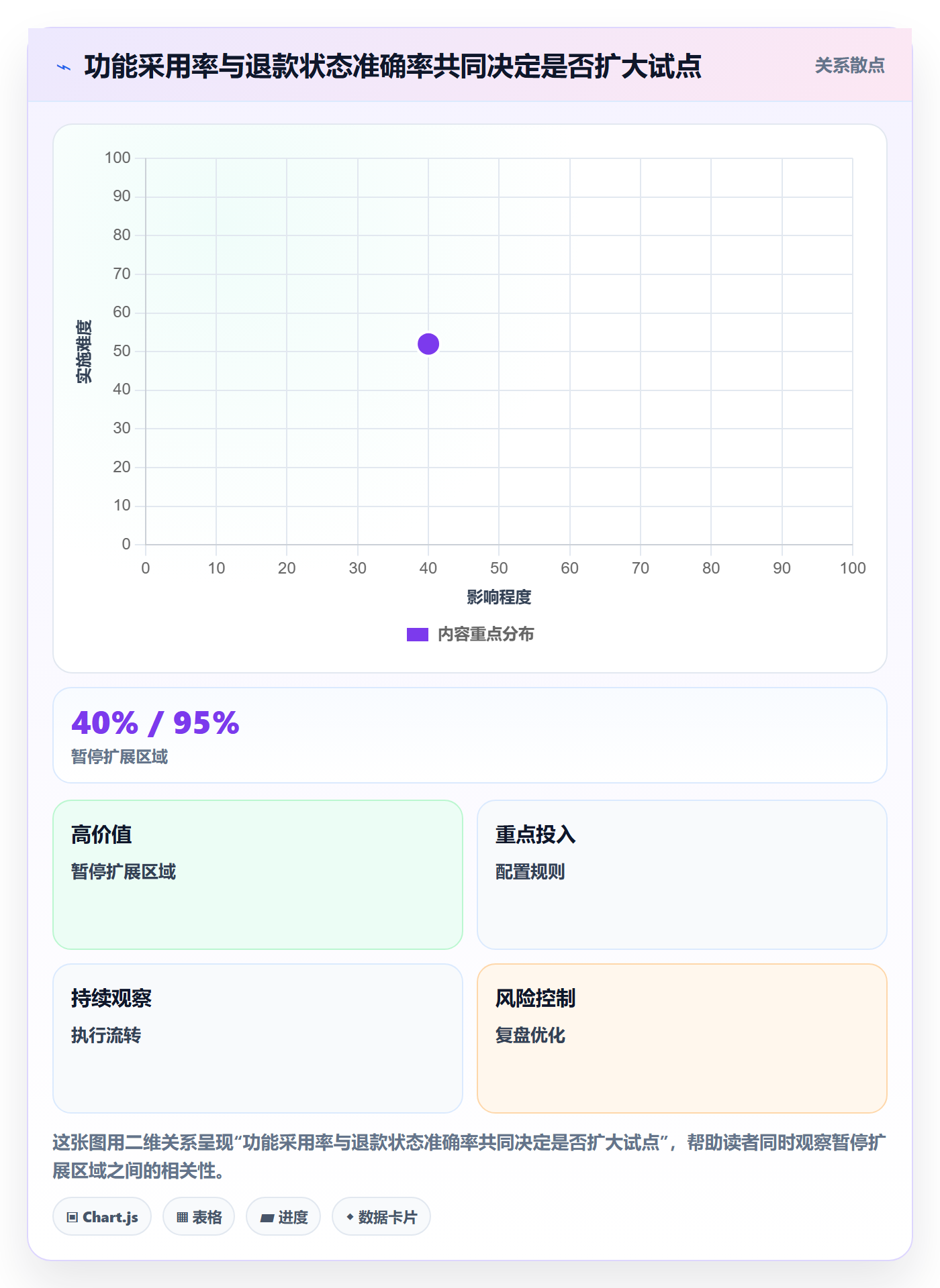 敏捷项目Feature教程:项目负责人实操方法,避坑指南