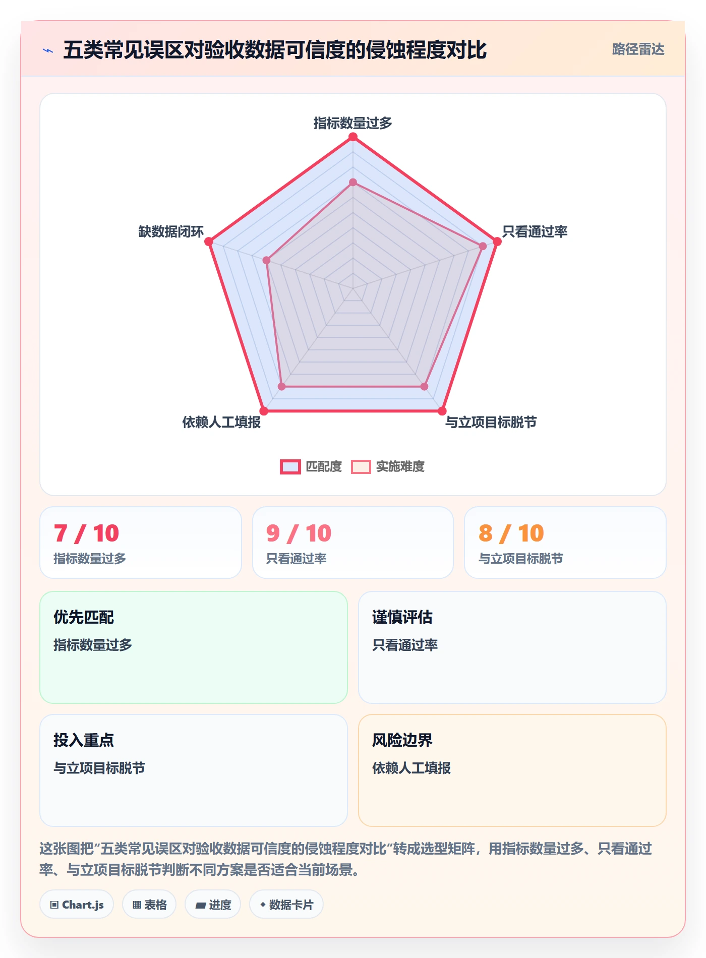 验收标准流程与规范:PMO任务验收数据分析关键指标