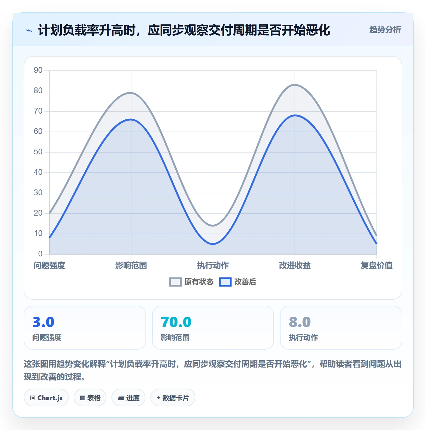 产能实操方法：管理层提升资源负载效率的落地方案方法与模板