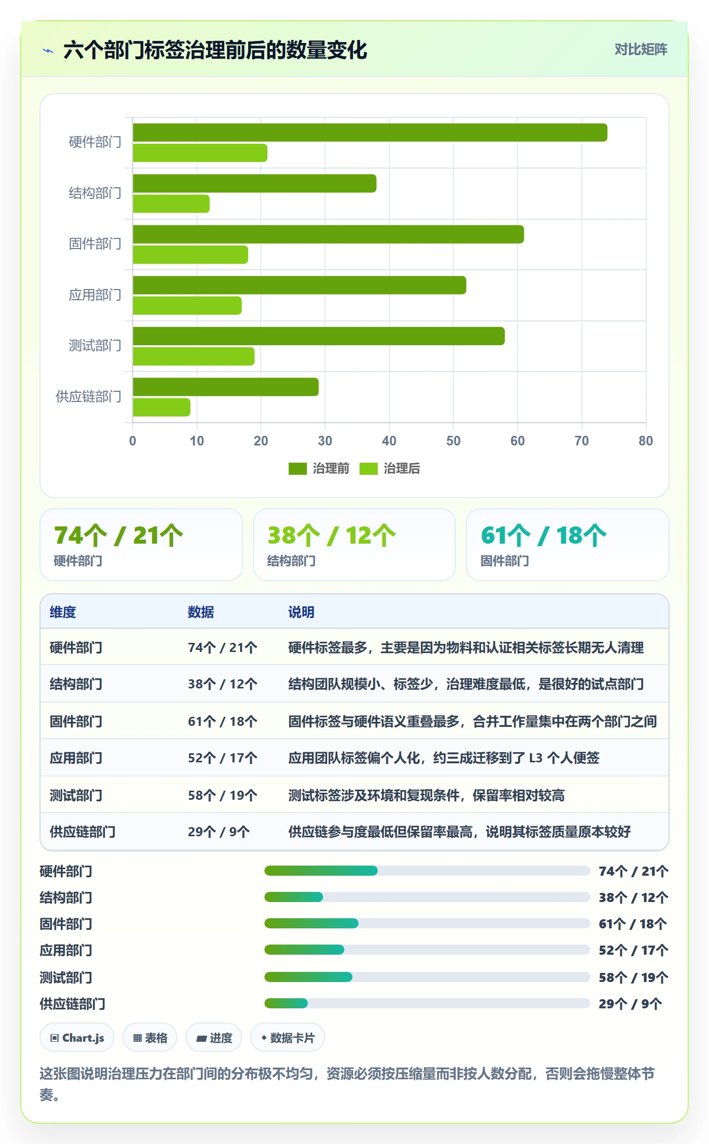标签落地方案:跨部门团队开展任务属性的效率提升案例解析