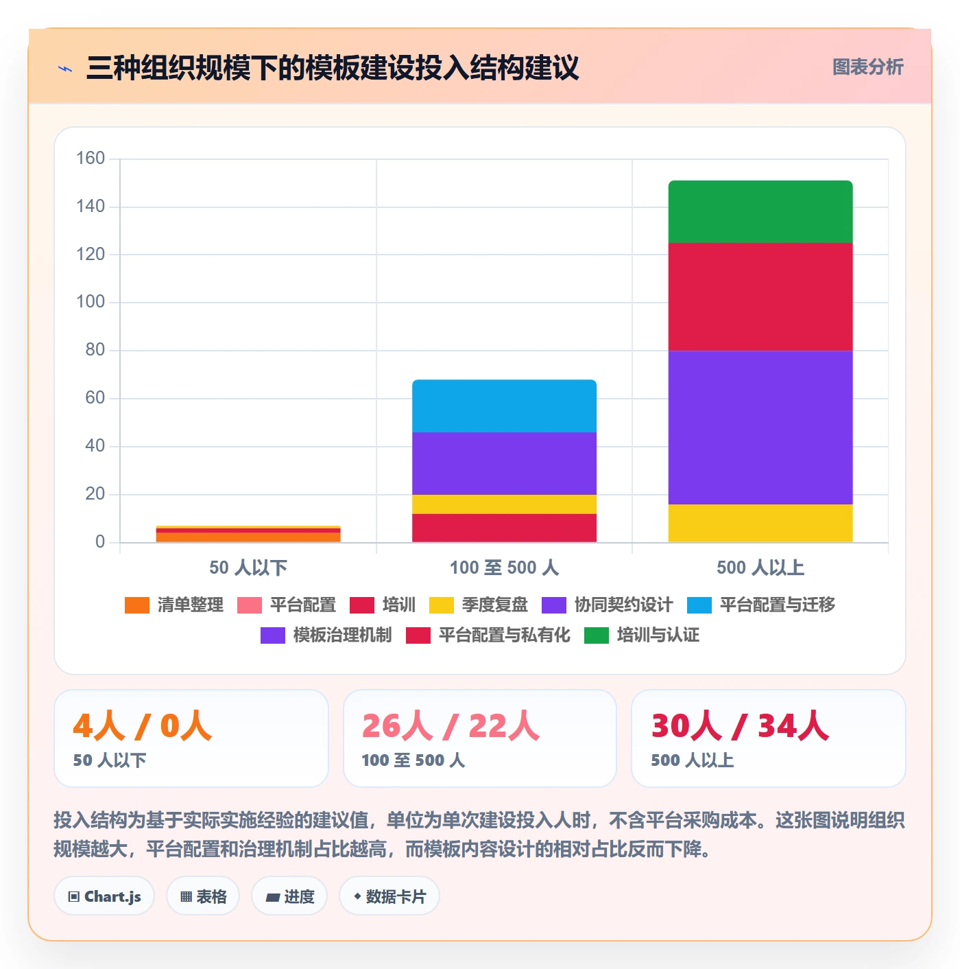复制项目怎么做？项目负责人协同管理：项目模板从0到1