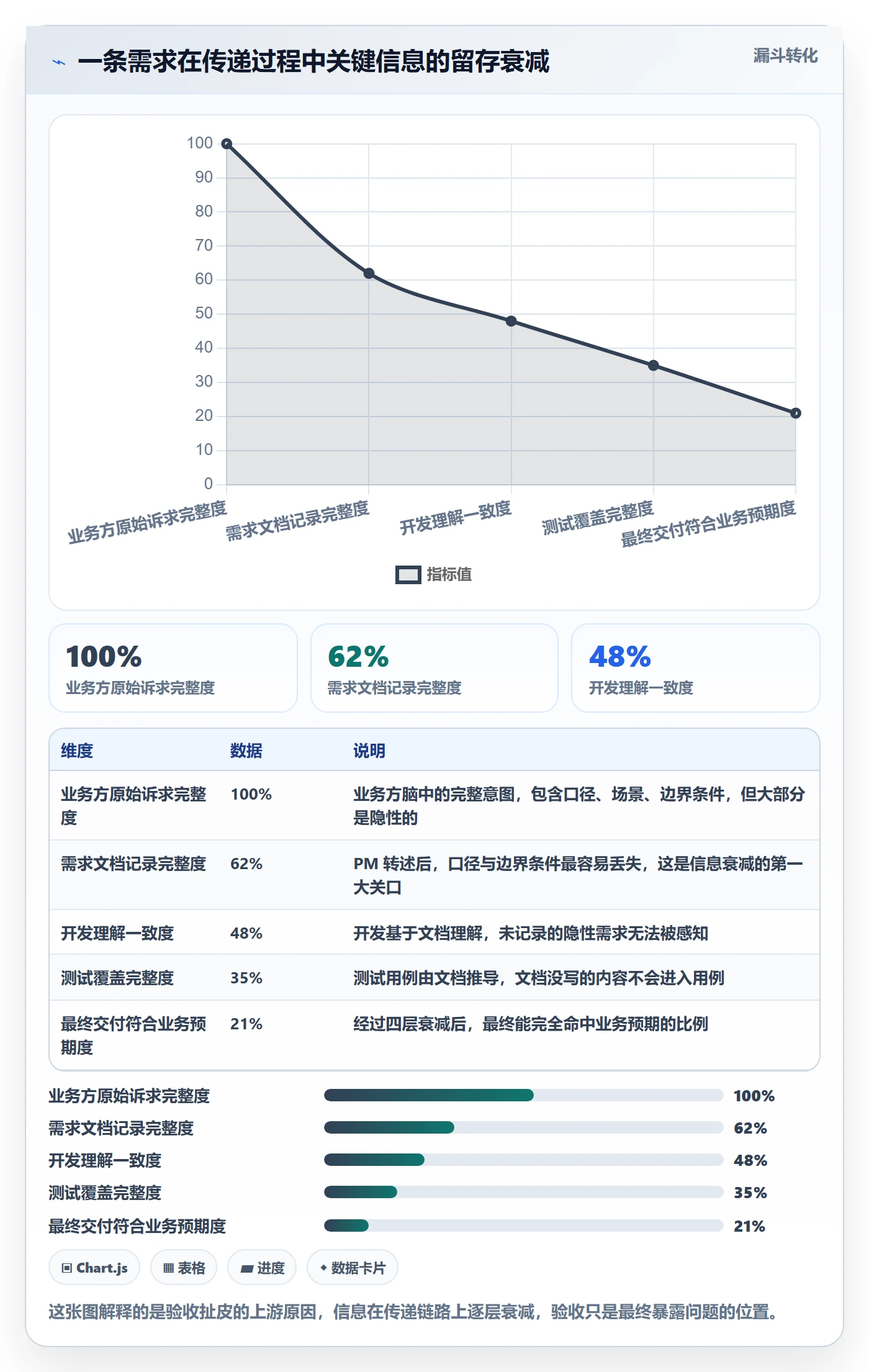 任务验收验收全流程:产品经理入门指南与一文讲清