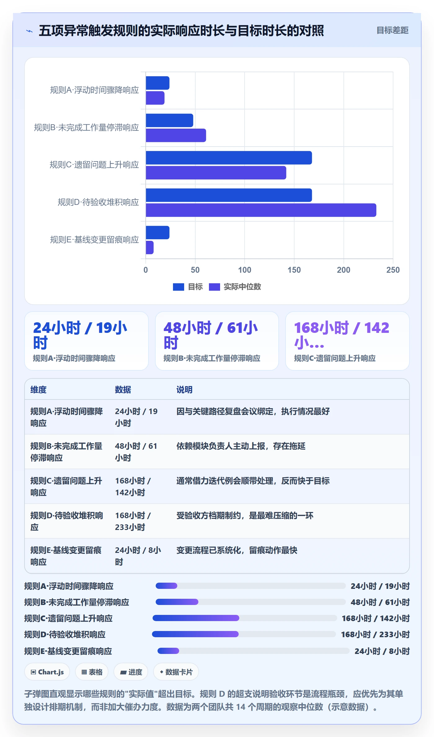 完成率流程与规范:项目负责人进度管理实操方法关键指标
