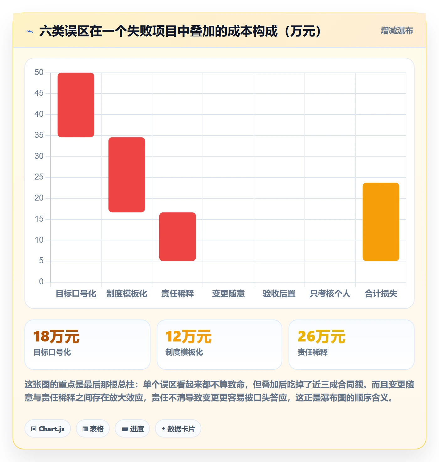 项目目标项目目标全流程:实施团队制度设计与一文讲清