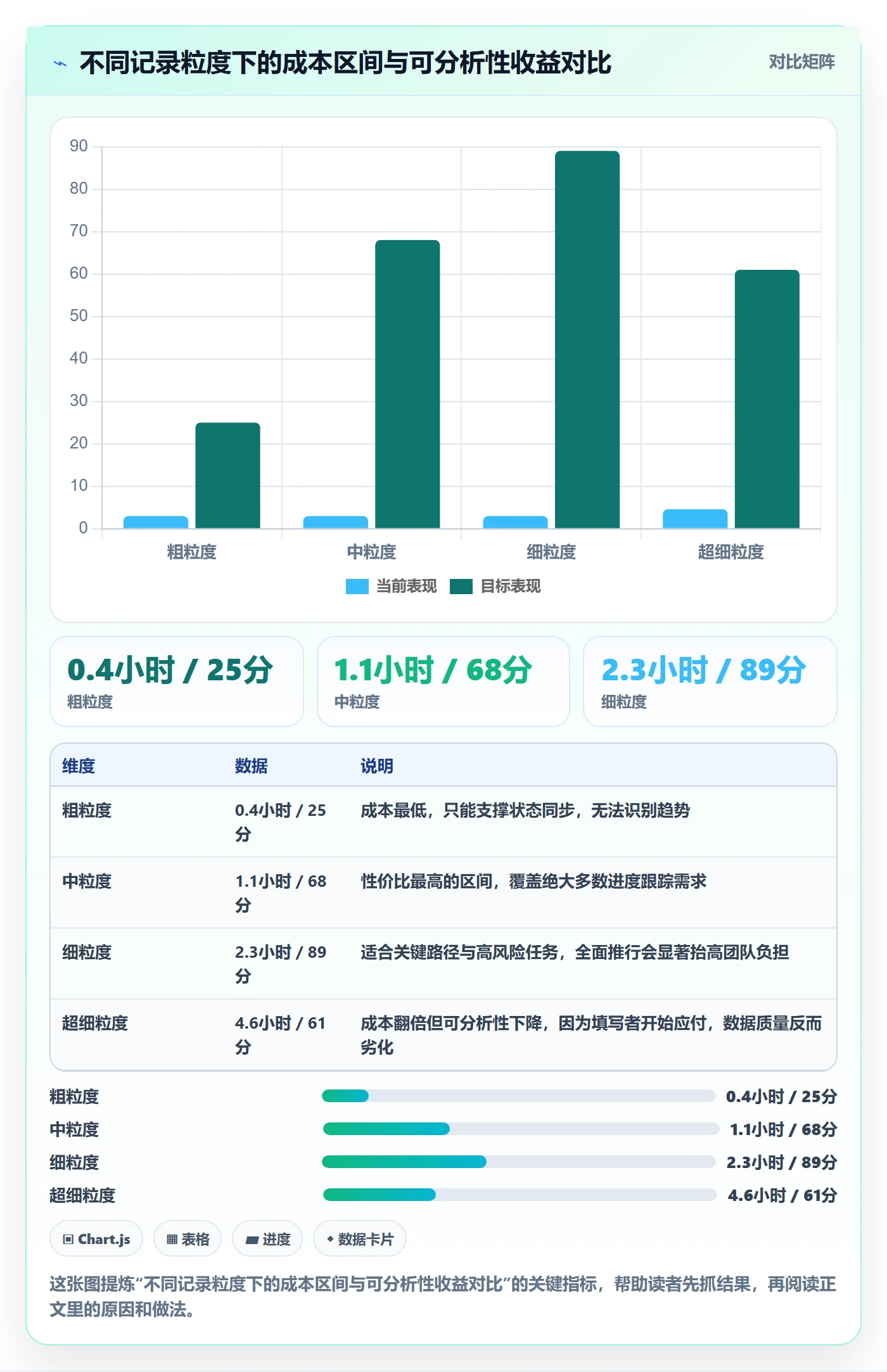 更新记录管理指南:项目经理如何做好进度跟踪,流程优化全流程