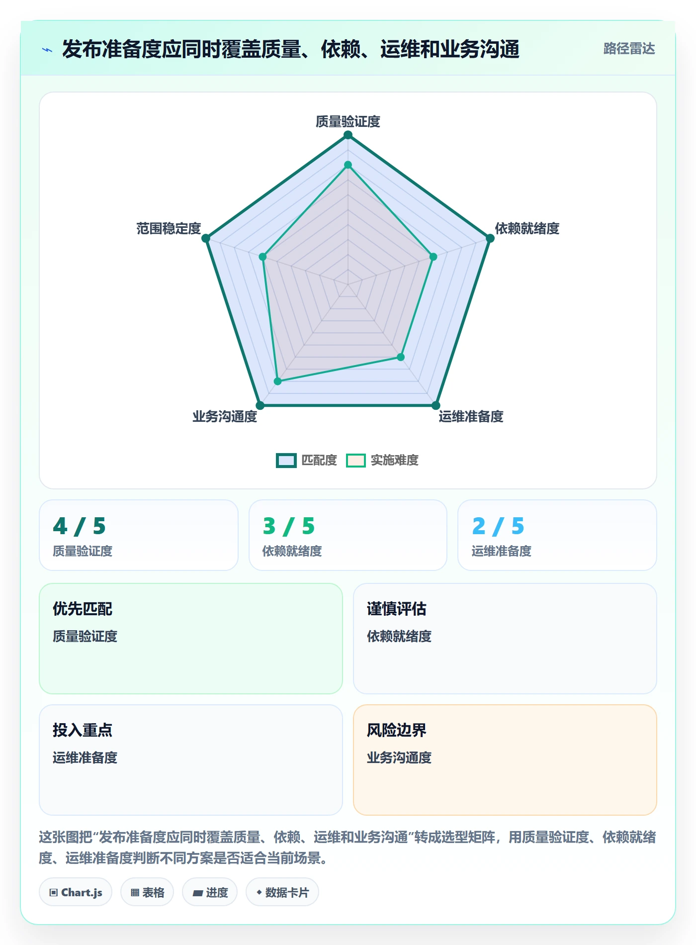 版本管理如何做好版本发布时间?项目经理最佳实践与操作步骤