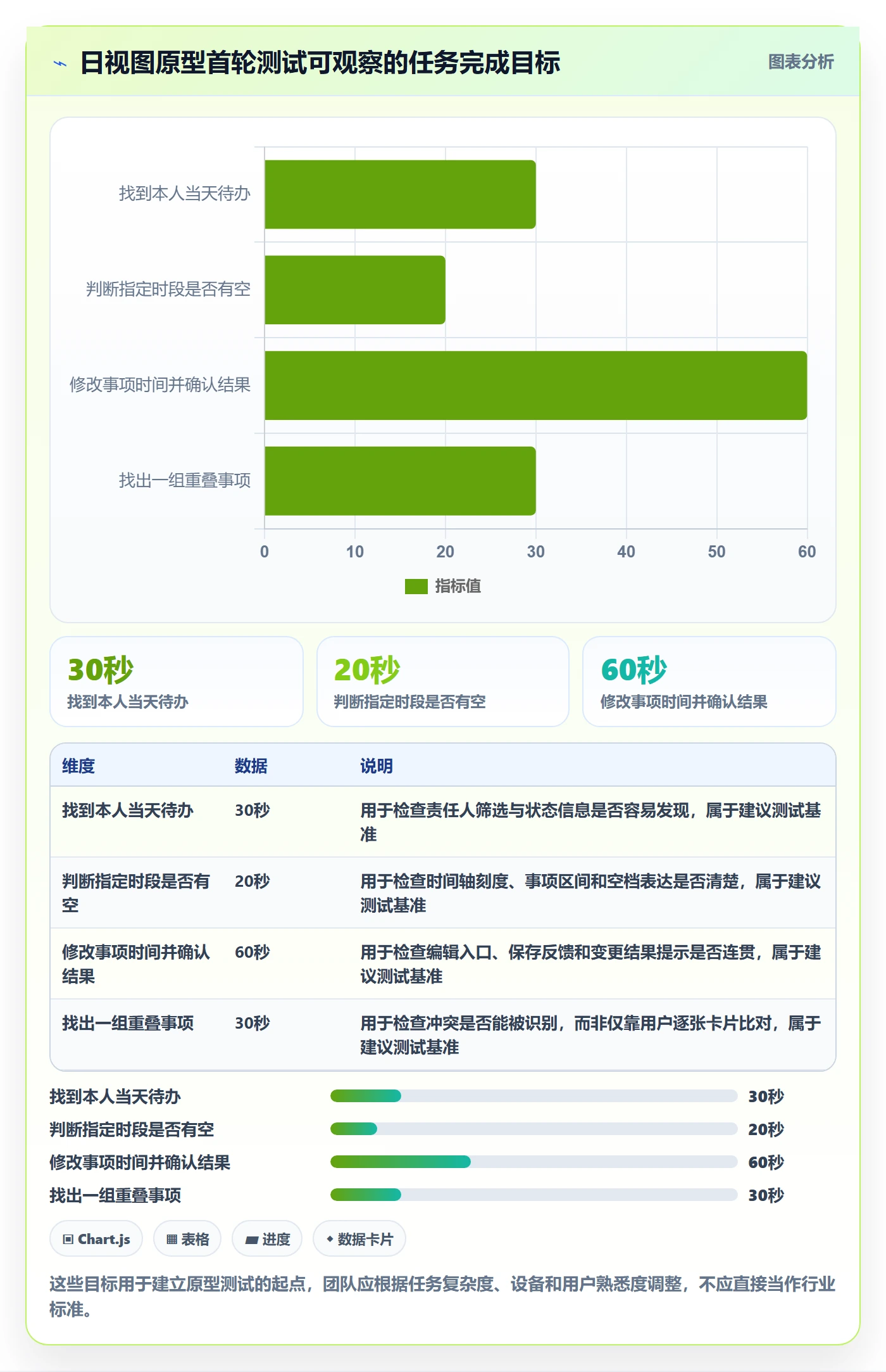 日视图怎么做？产品经理协同管理：日历视图从0到1