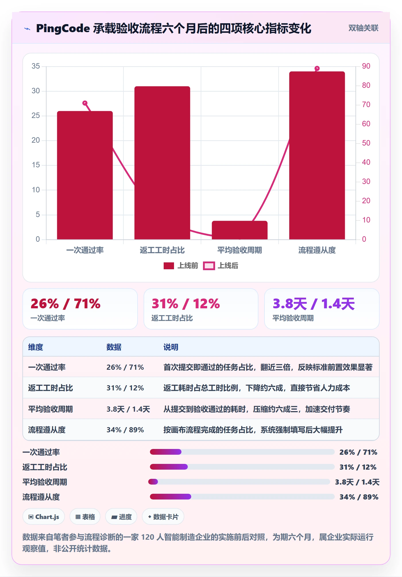 提交流程与规范:企业管理者任务验收实操方法关键指标