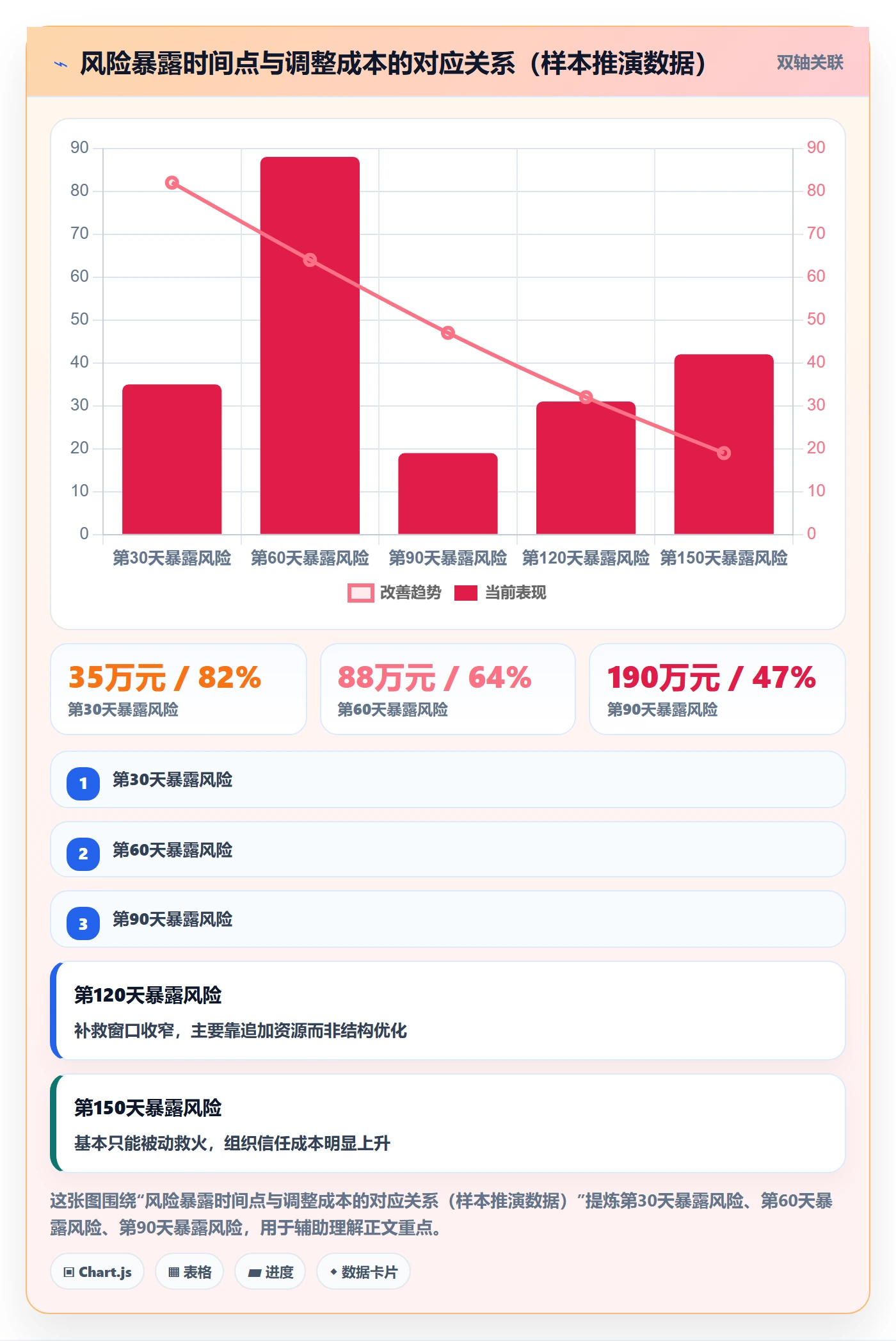 目标拆解落地方案:管理层开展项目目标的风险控制案例解析