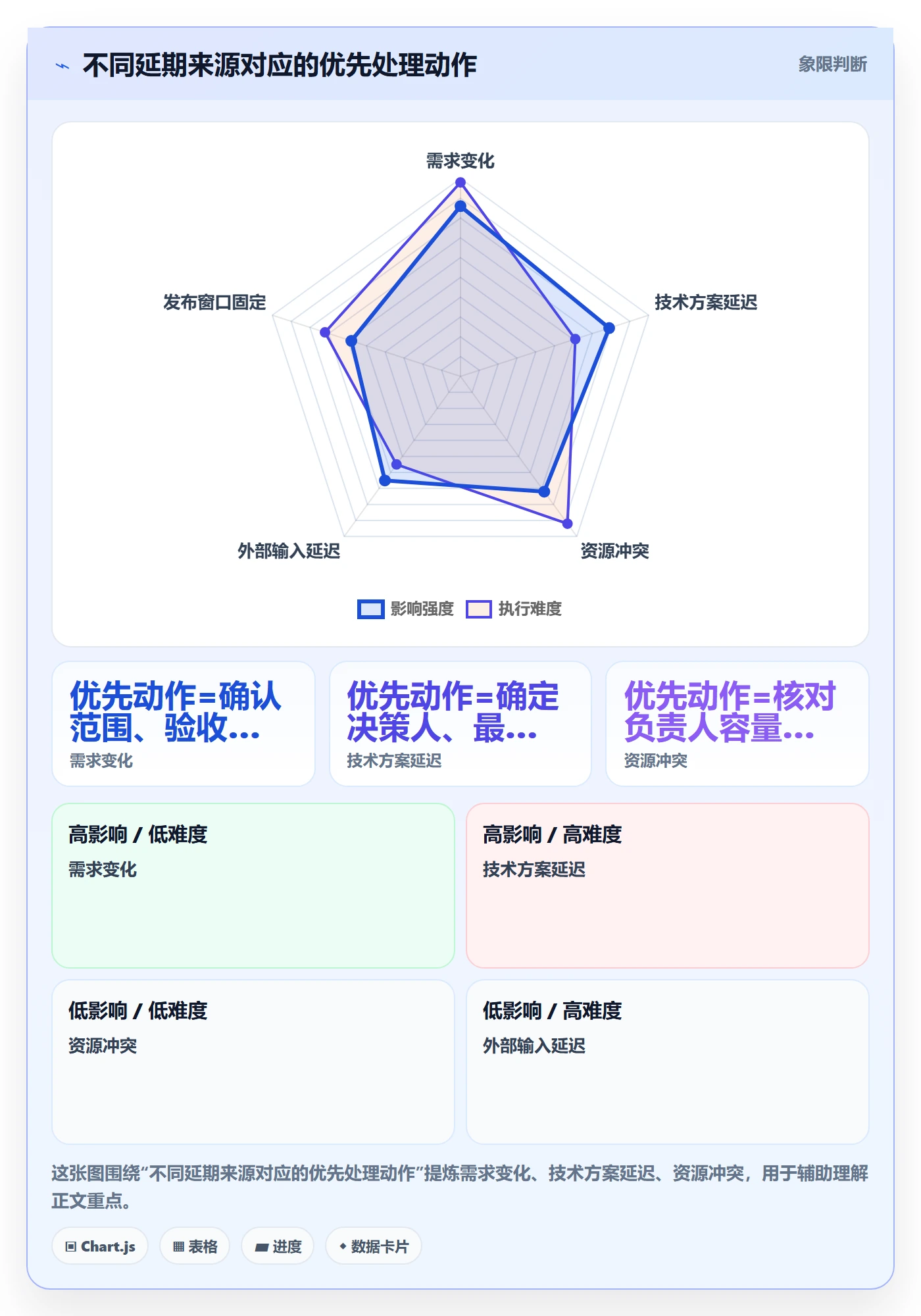 依赖关系实操方法:产品经理提升甘特图效率的落地方案方法与模板