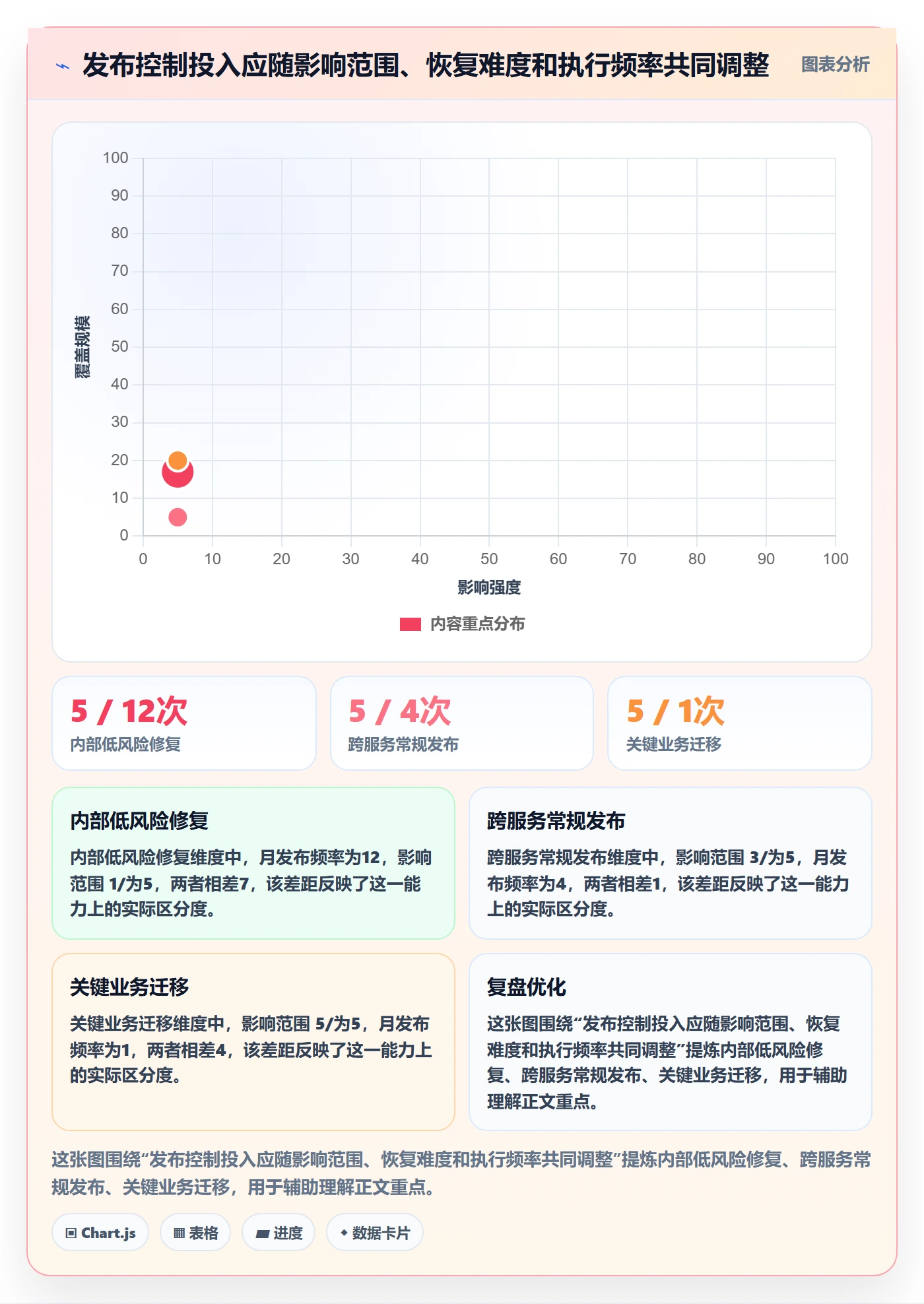 发布记录实操方法:项目负责人提升发布管理效率的入门指南方法与模板