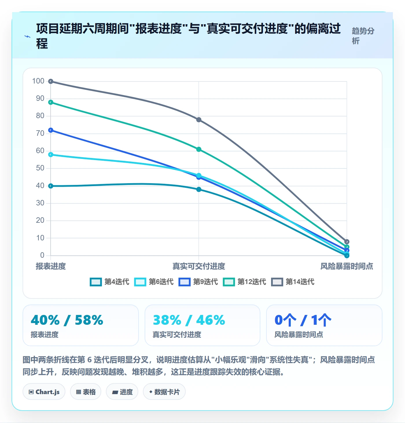 动态落地方案：产品经理开展进度跟踪的流程优化案例解析