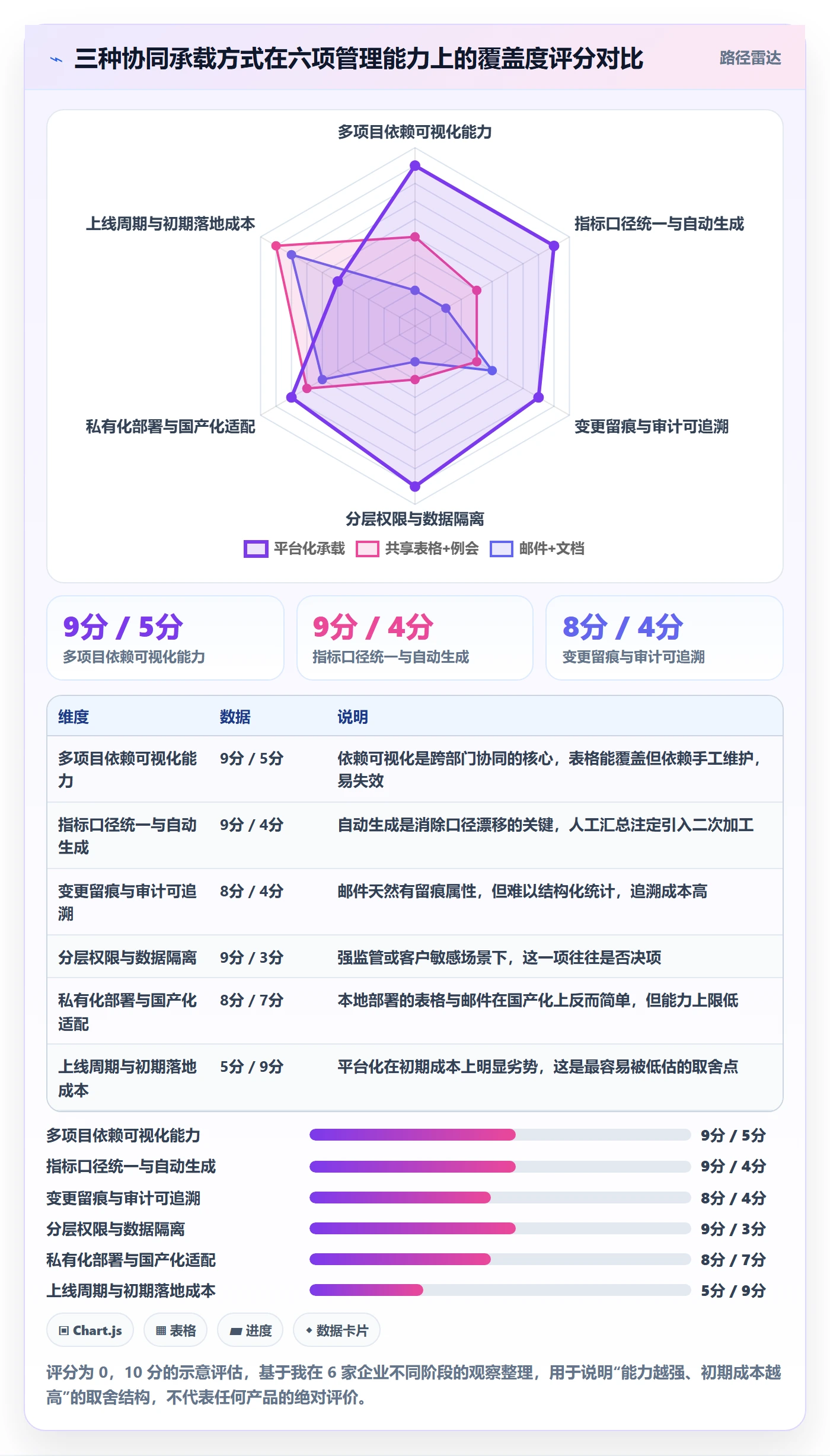 项目计划流程与规范:管理层项目规划协同管理关键指标