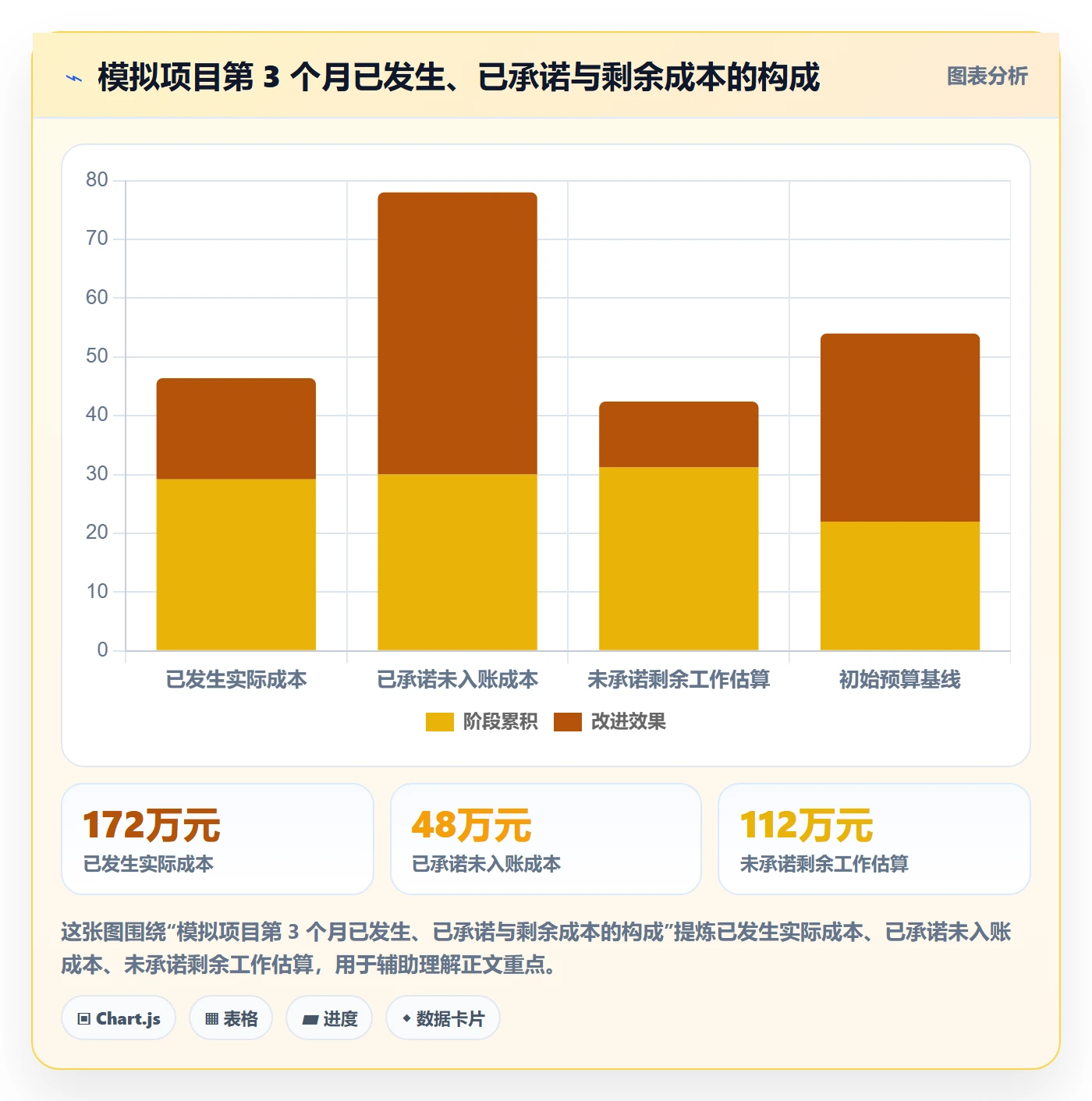 成本管理如何做好费用?项目经理最佳实践与操作步骤