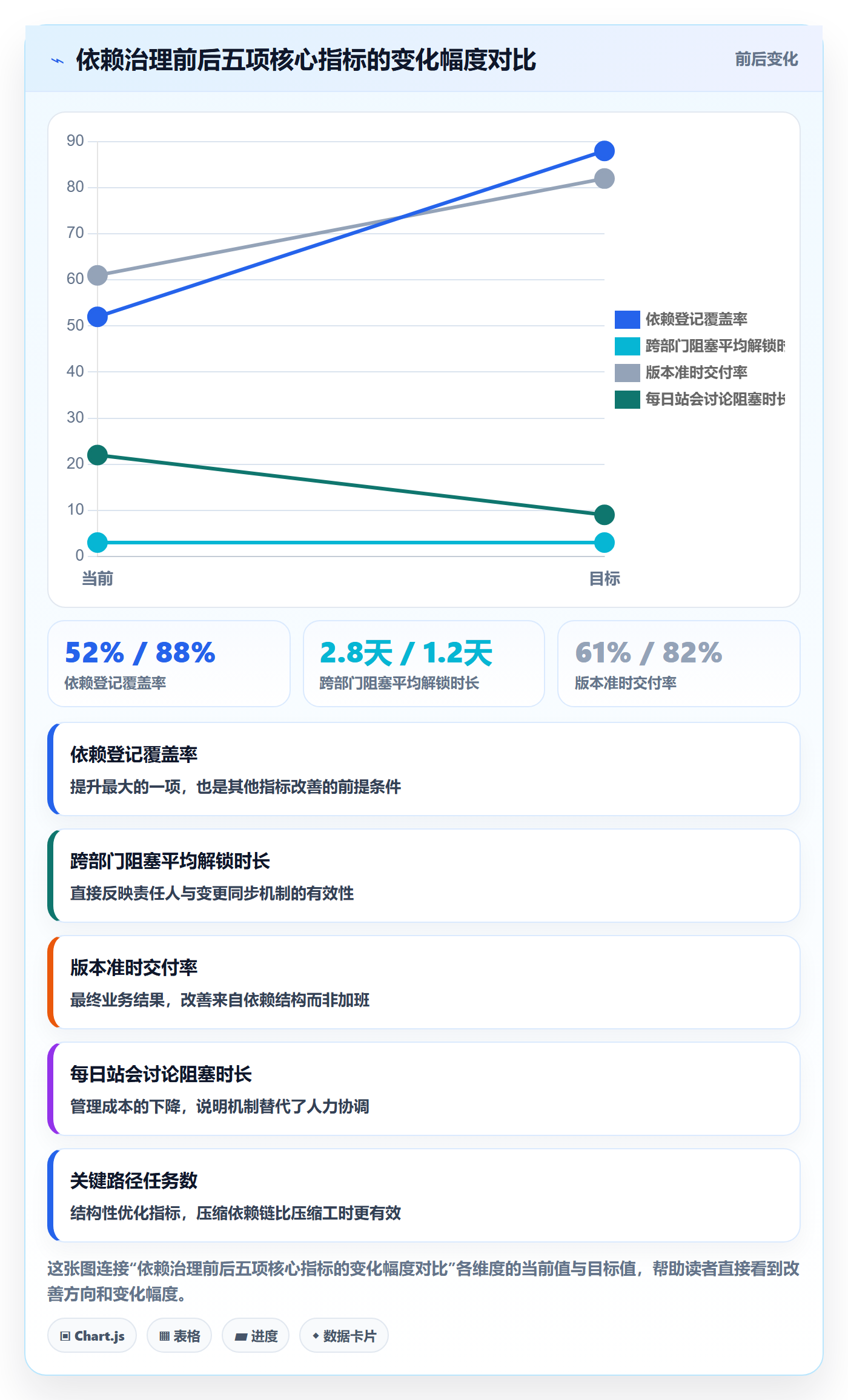 前置任务管理方法大全:项目成员任务依赖流程优化落地清单