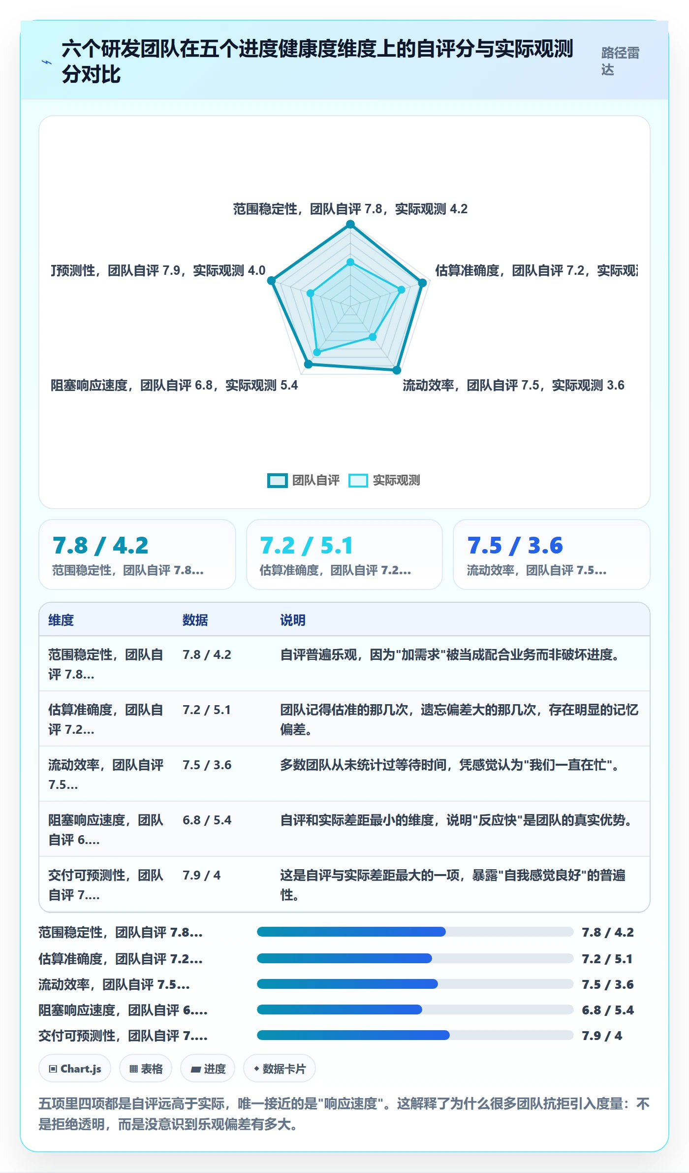 项目进度最佳实践:研发团队进度管理入门指南,常见问题