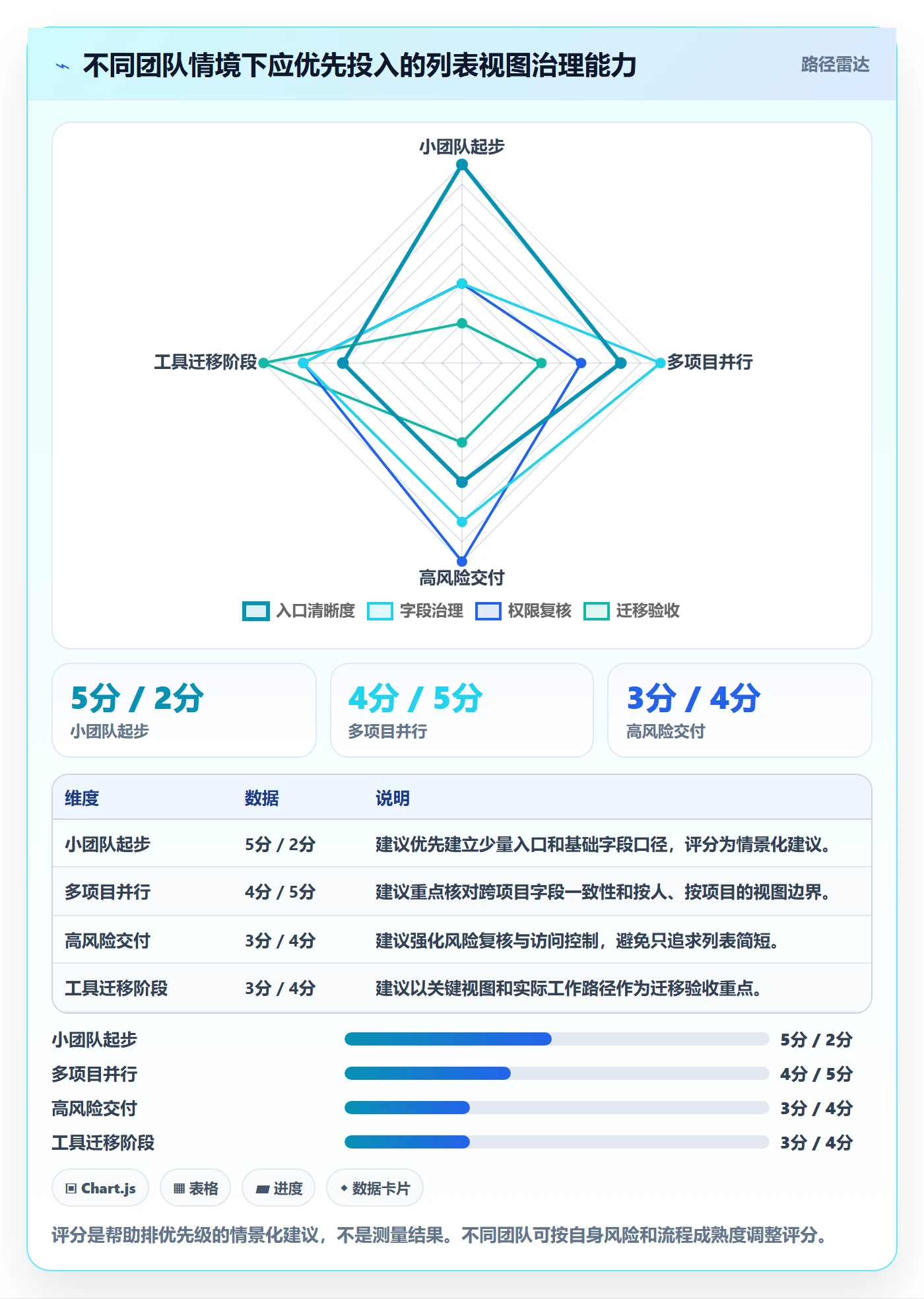 筛选实操方法：项目成员提升列表视图效率的流程优化方法与模板