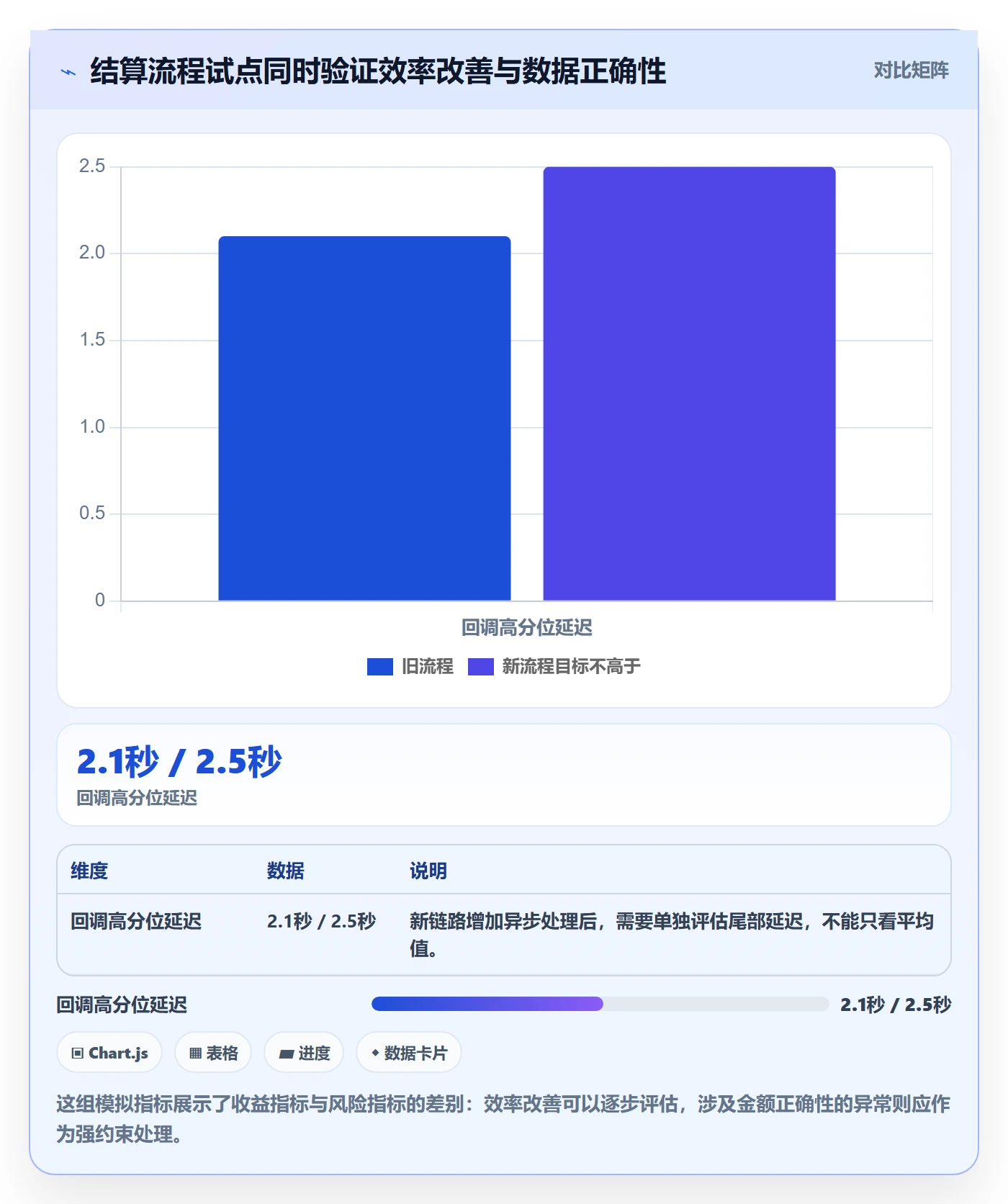 灰度发布管理方法大全：项目负责人发布管理协同管理落地清单