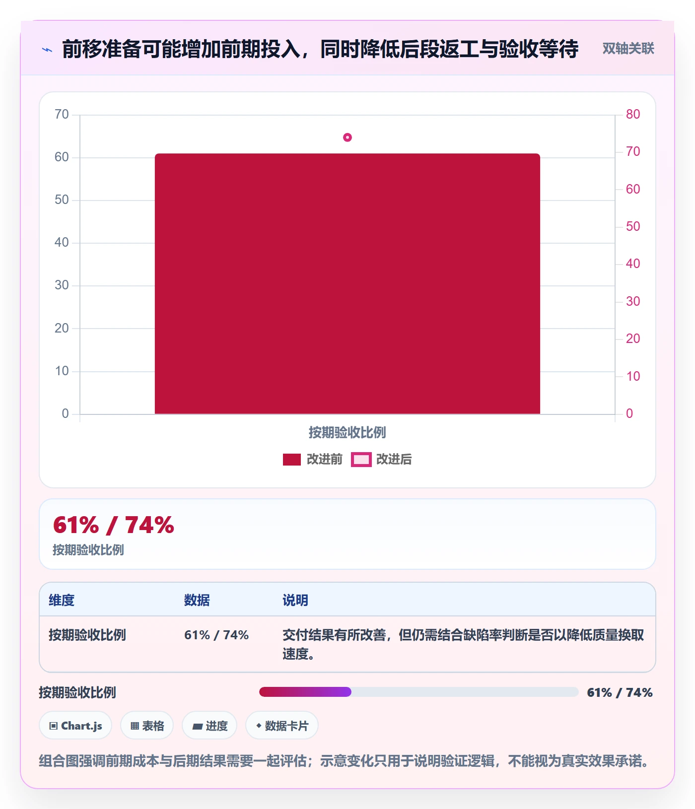 迭代最佳实践:实施团队敏捷项目效率提升,常见问题