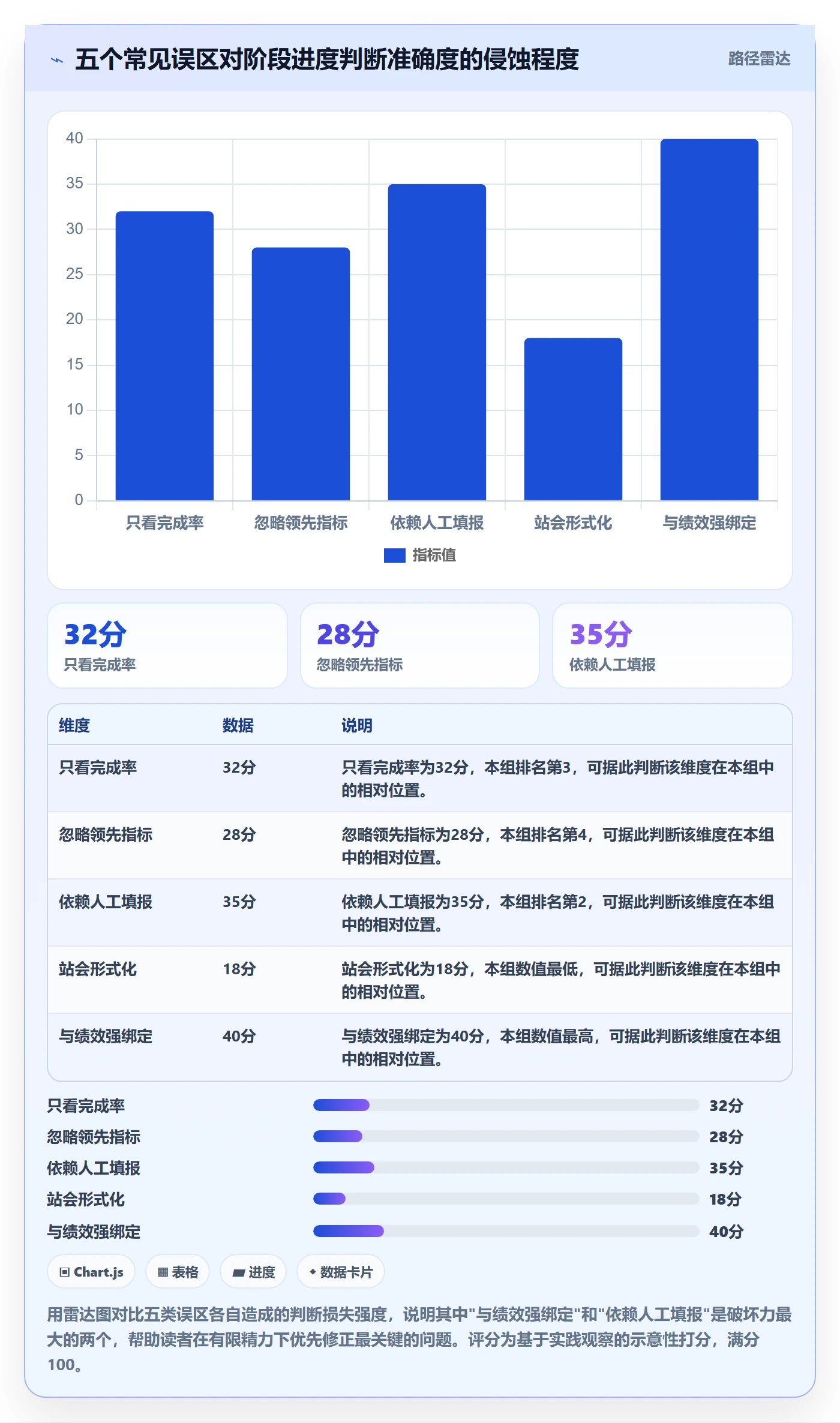 进度管理如何做好阶段进度?研发团队数据分析与操作步骤