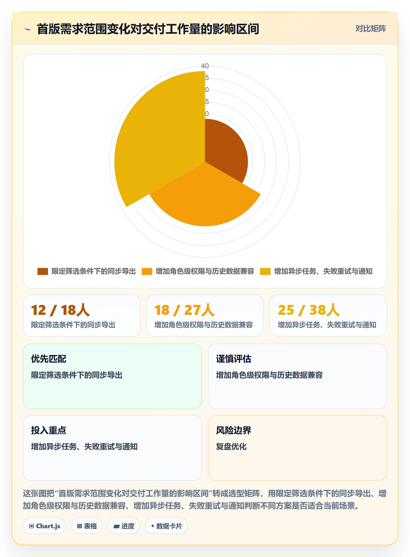需求排期迭代规划教程:研发团队最佳实践,避坑指南