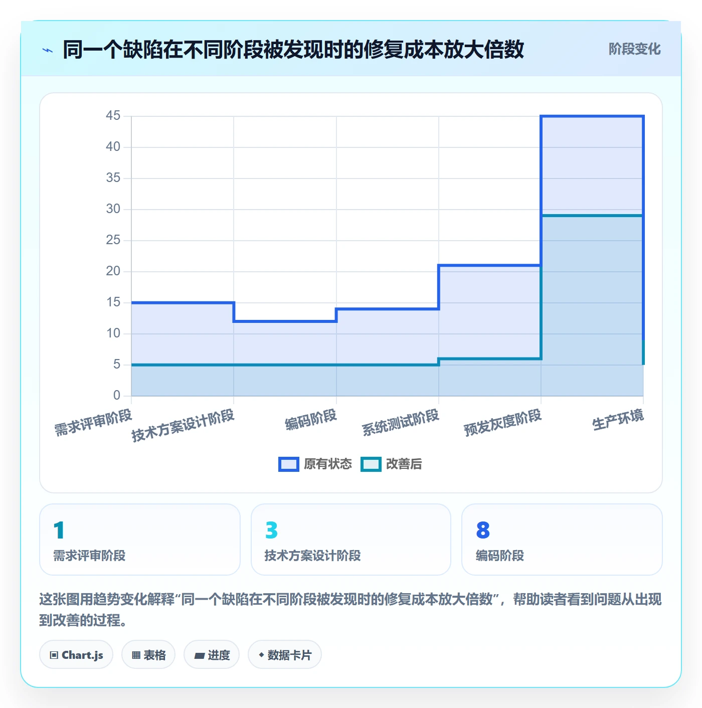 确认完成落地方案:研发团队开展任务验收的最佳实践案例解析