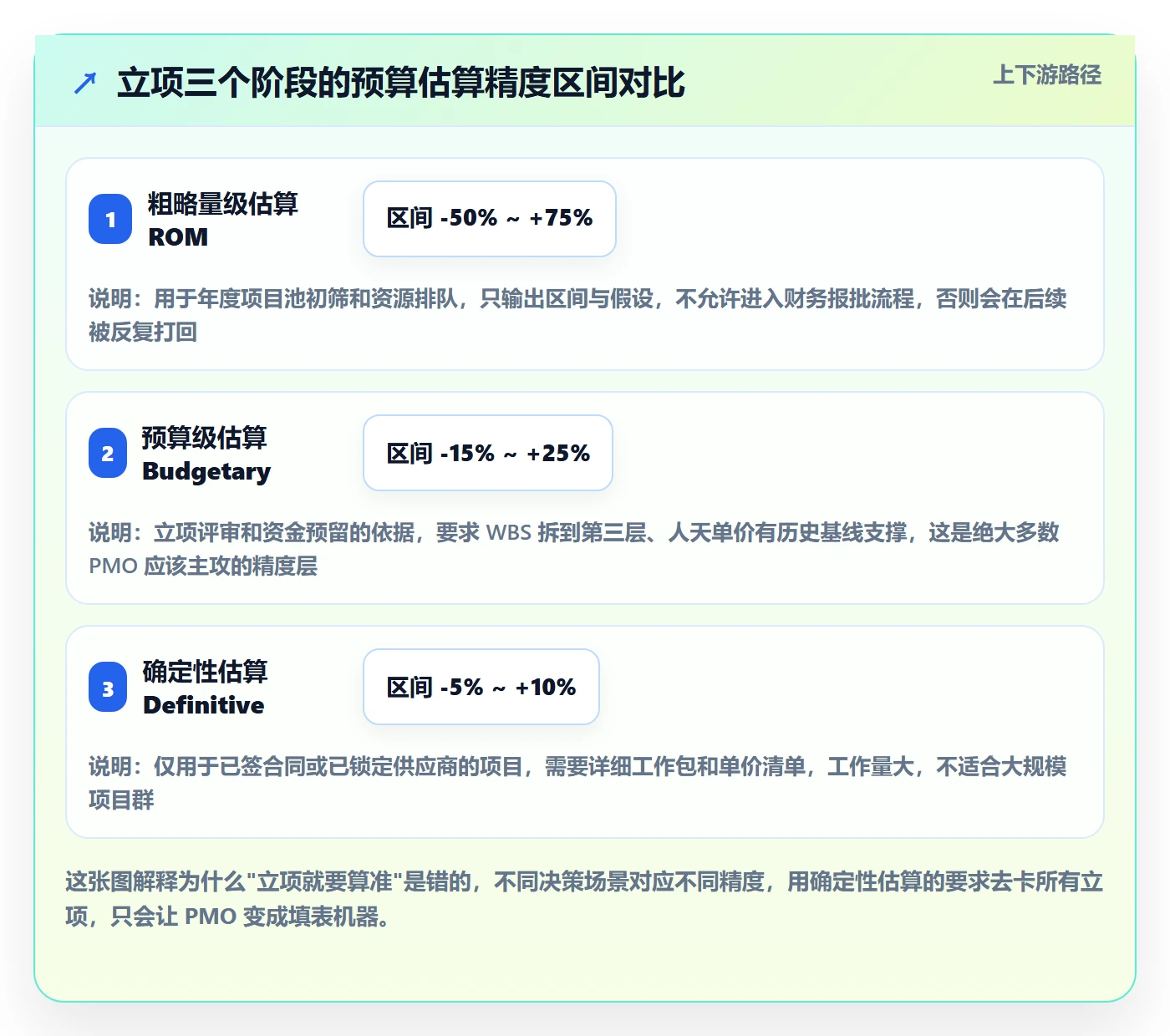 预算管理指南：PMO如何做好项目立项，数据分析全流程