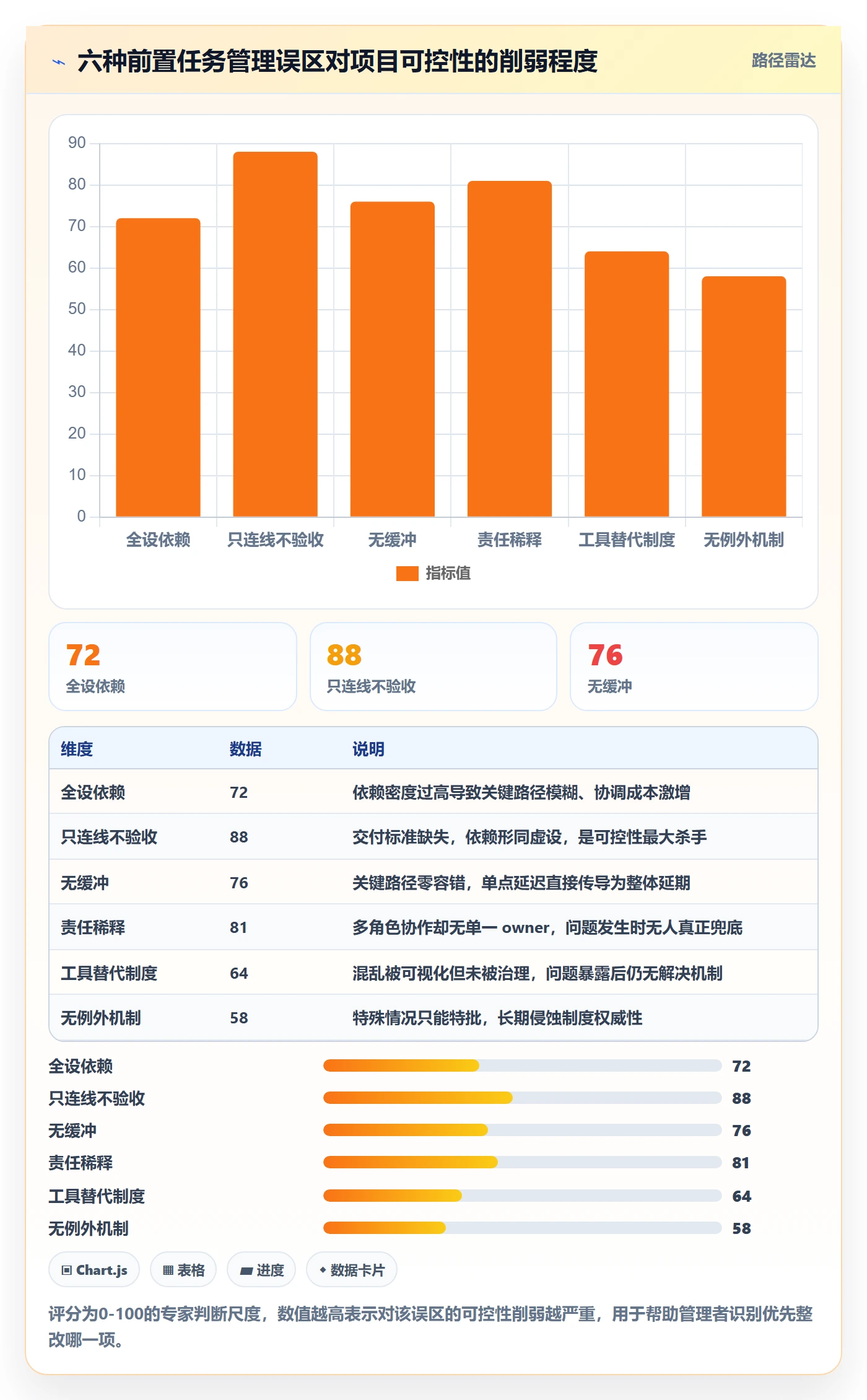 前置任务管理方法大全:企业管理者任务依赖制度设计落地清单