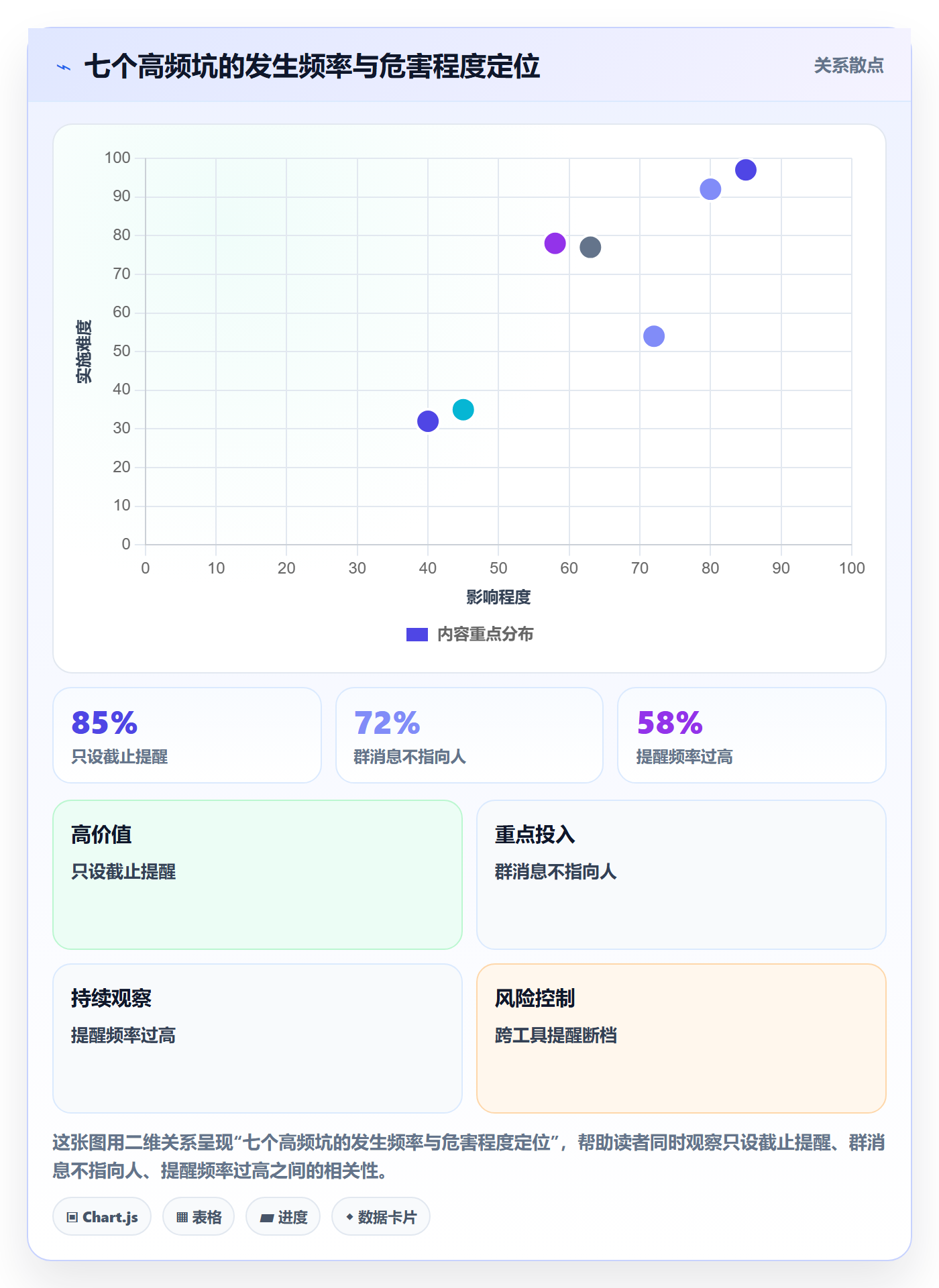 任务提醒超期提醒教程:跨部门团队最佳实践,避坑指南