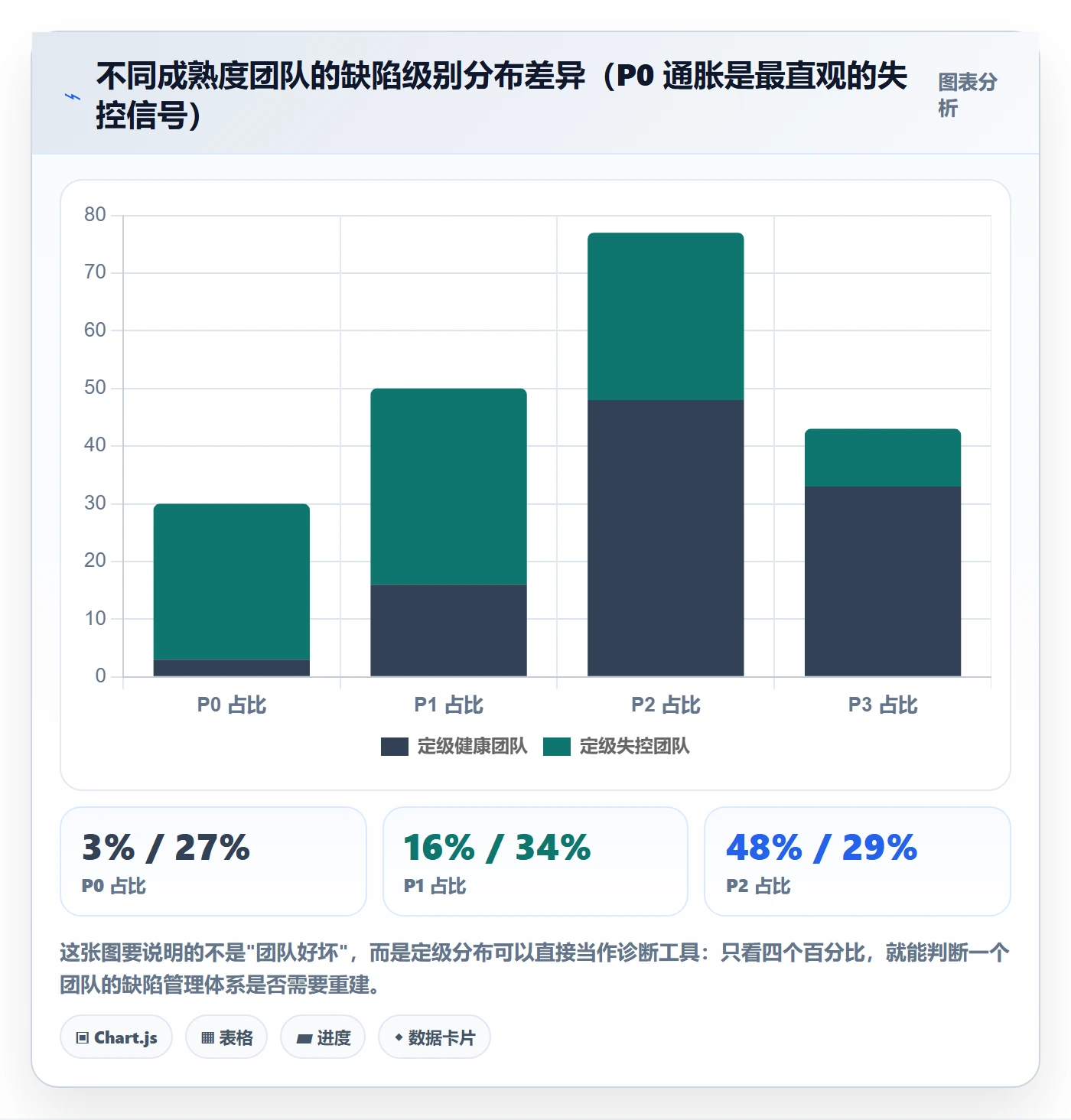 优先级管理指南：产品经理如何做好Bug / 缺陷，实操方法全流程