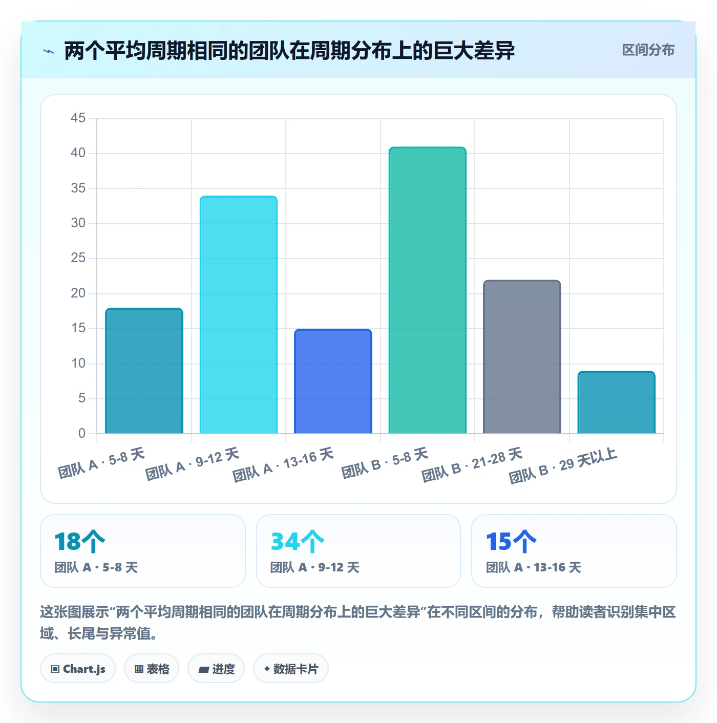 完成实操方法:研发团队提升任务执行效率的数据分析方法与模板