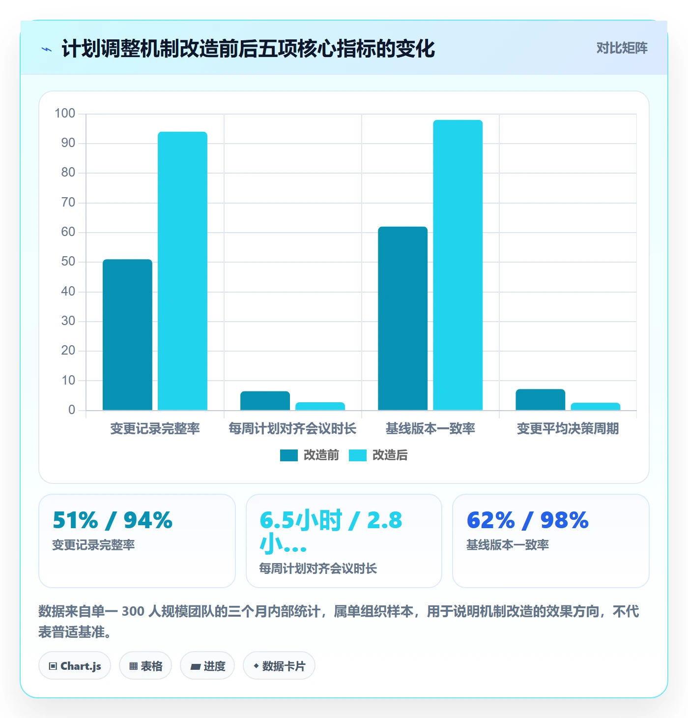 计划调整最佳实践:项目负责人项目规划效率提升,常见问题
