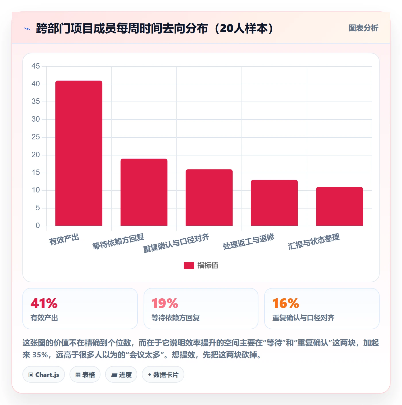 项目规划如何做好计划调整?跨部门团队效率提升与操作步骤