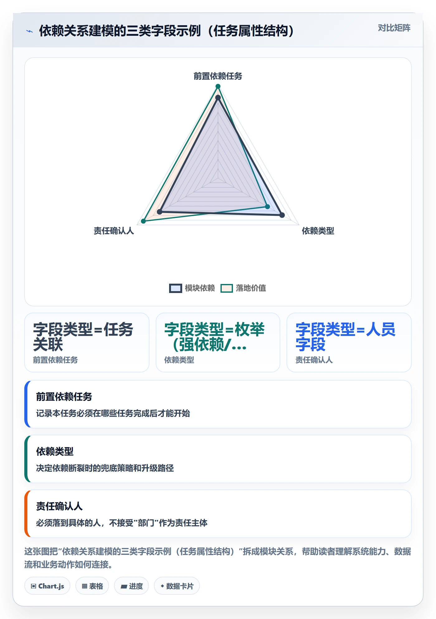 SS落地方案:管理层开展任务依赖的实操方法案例解析
