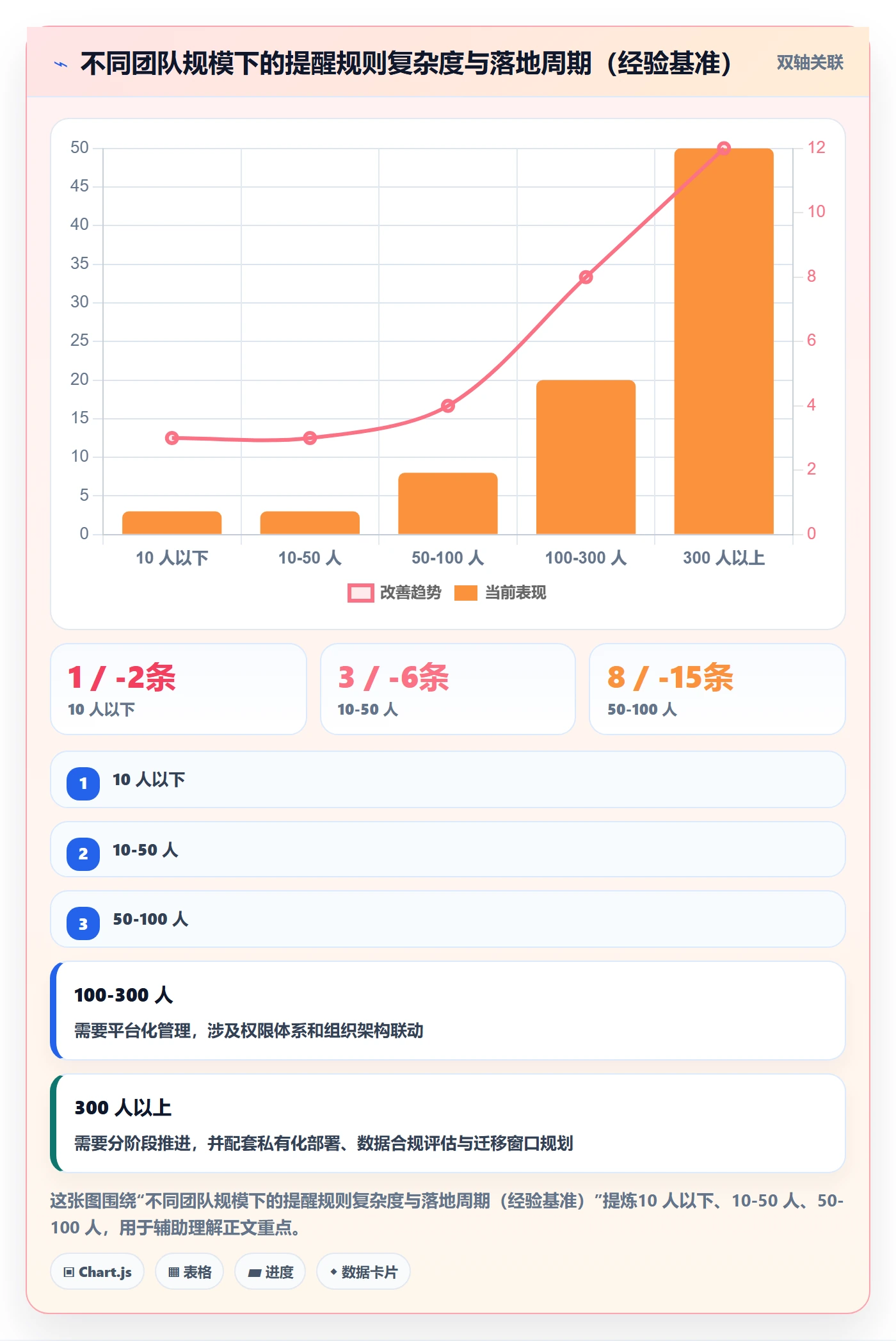任务提醒到期提醒全流程:PMO落地方案与一文讲清