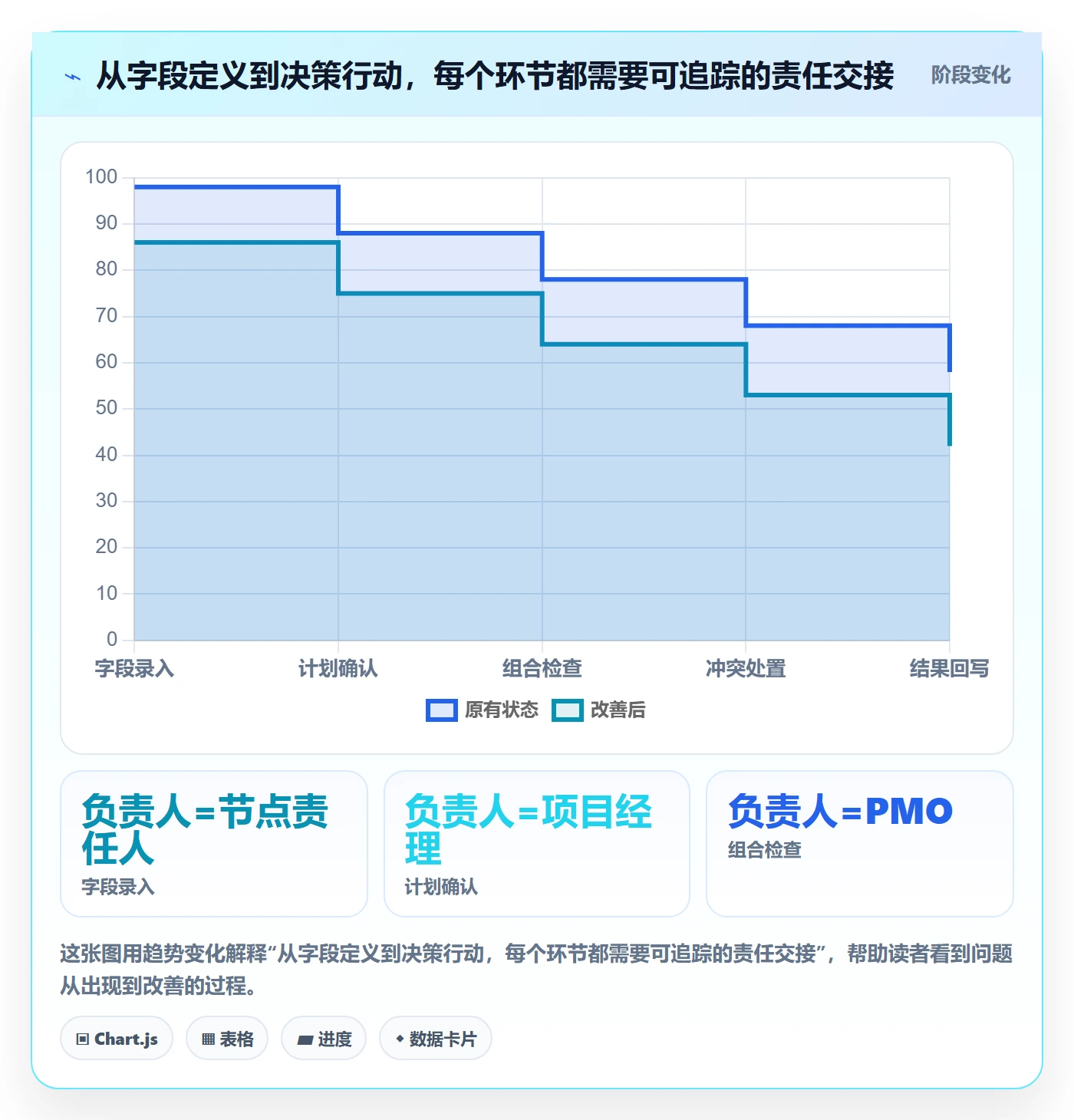 项目日历落地方案:PMO开展日历视图的效率提升案例解析