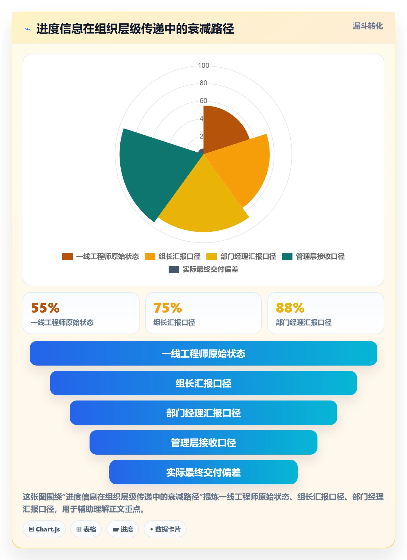 进度管理如何做好实际进度?管理层最佳实践与操作步骤