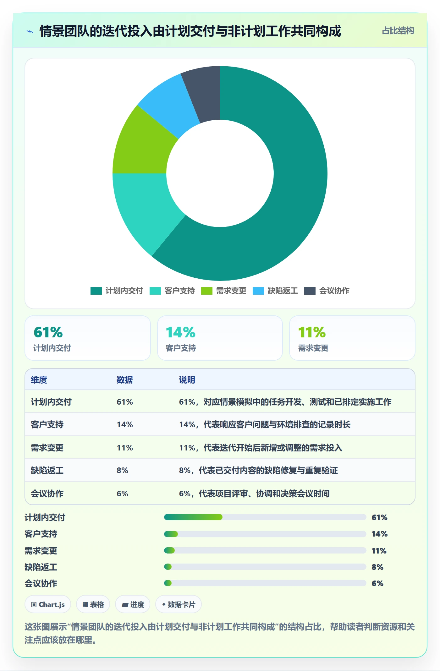 工时表如何做好日报工时?管理层入门指南与操作步骤