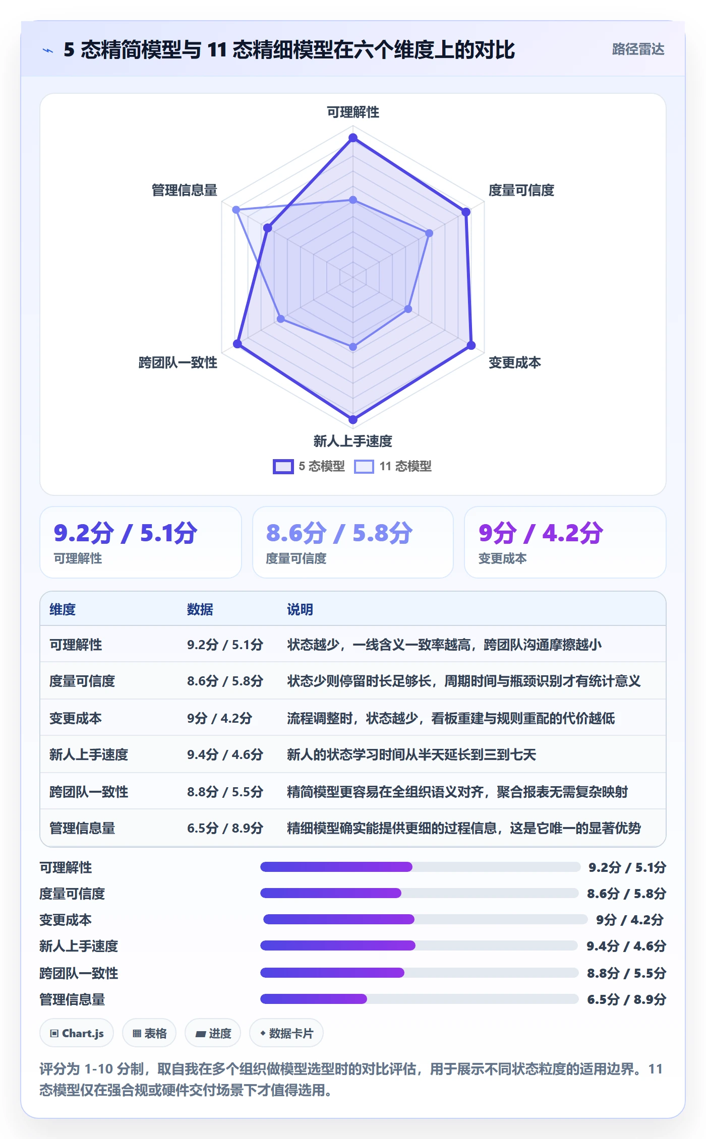 状态怎么做？管理层实操方法：任务属性从0到1