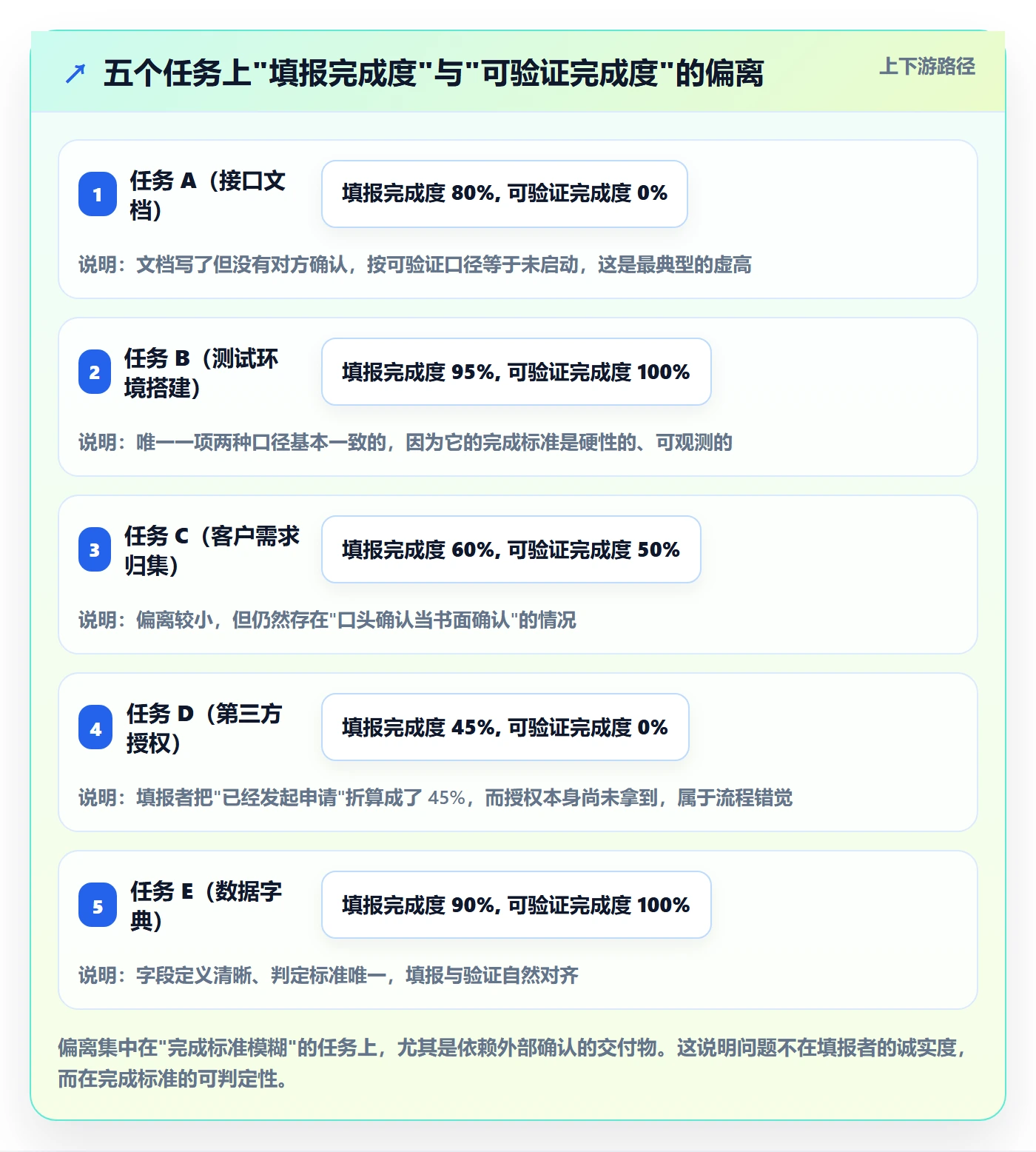 目标进度实操方法:跨部门团队提升项目目标效率的数据分析方法与模板