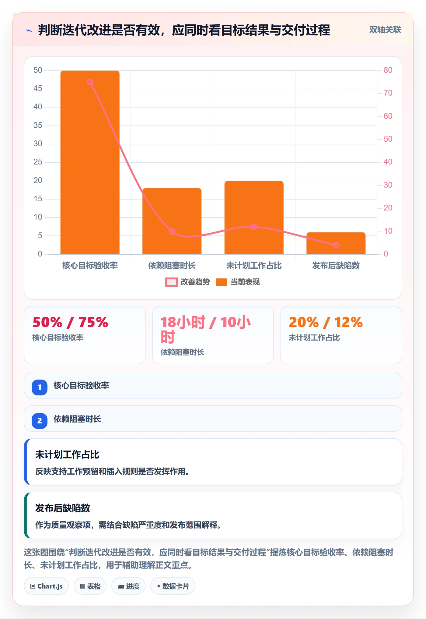迭代管理如何做好Sprint?项目负责人效率提升与操作步骤